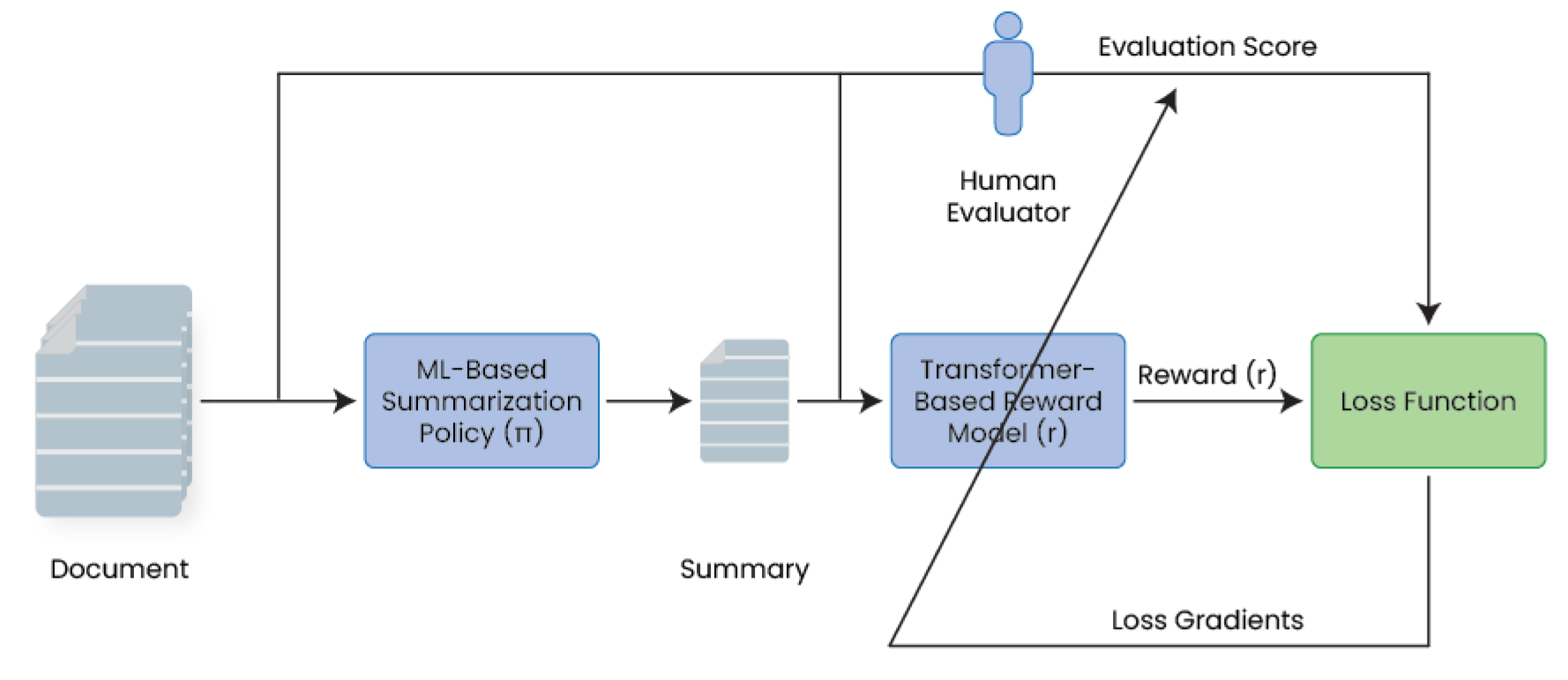 Preprints 70102 g010