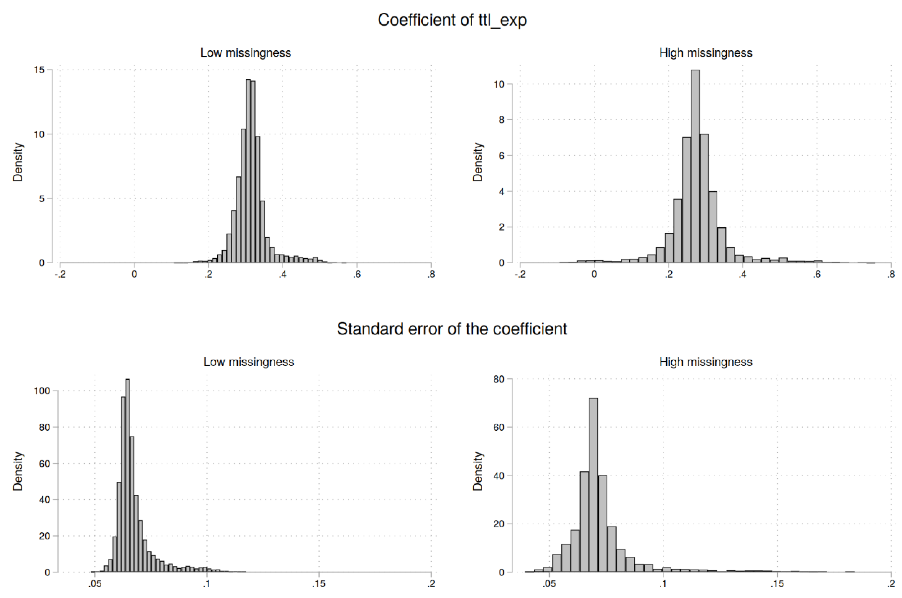 Preprints 109349 g001