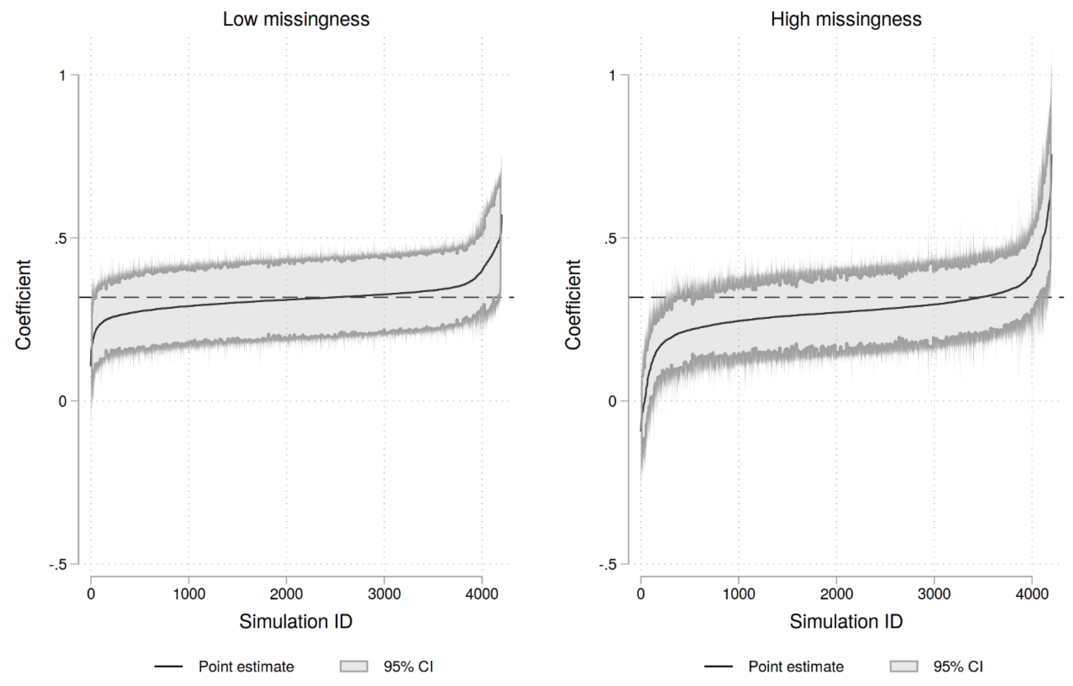 Preprints 109349 g002