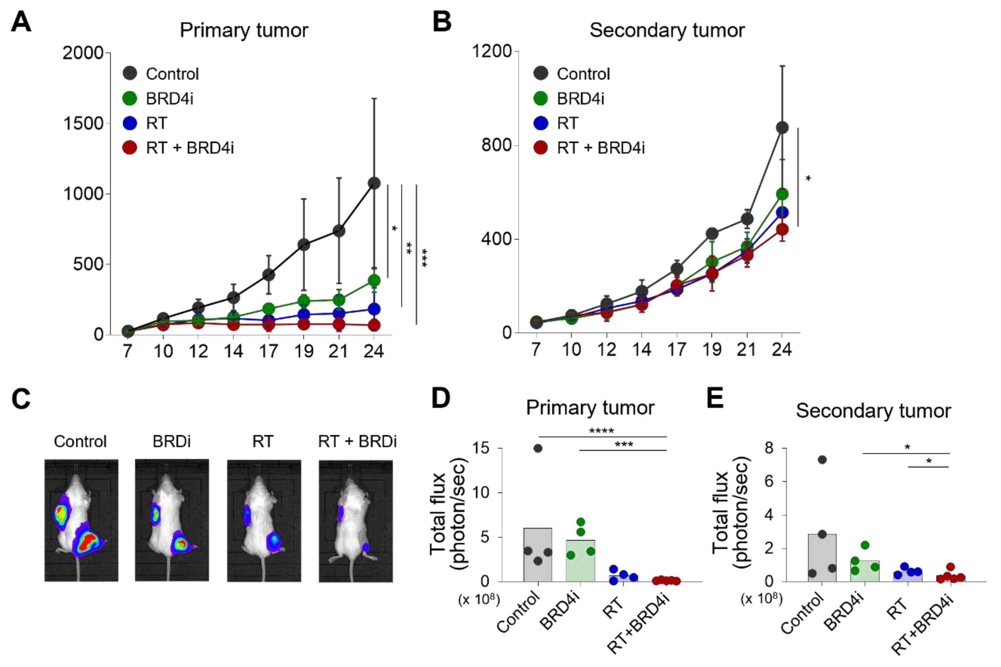 Preprints 80475 g002