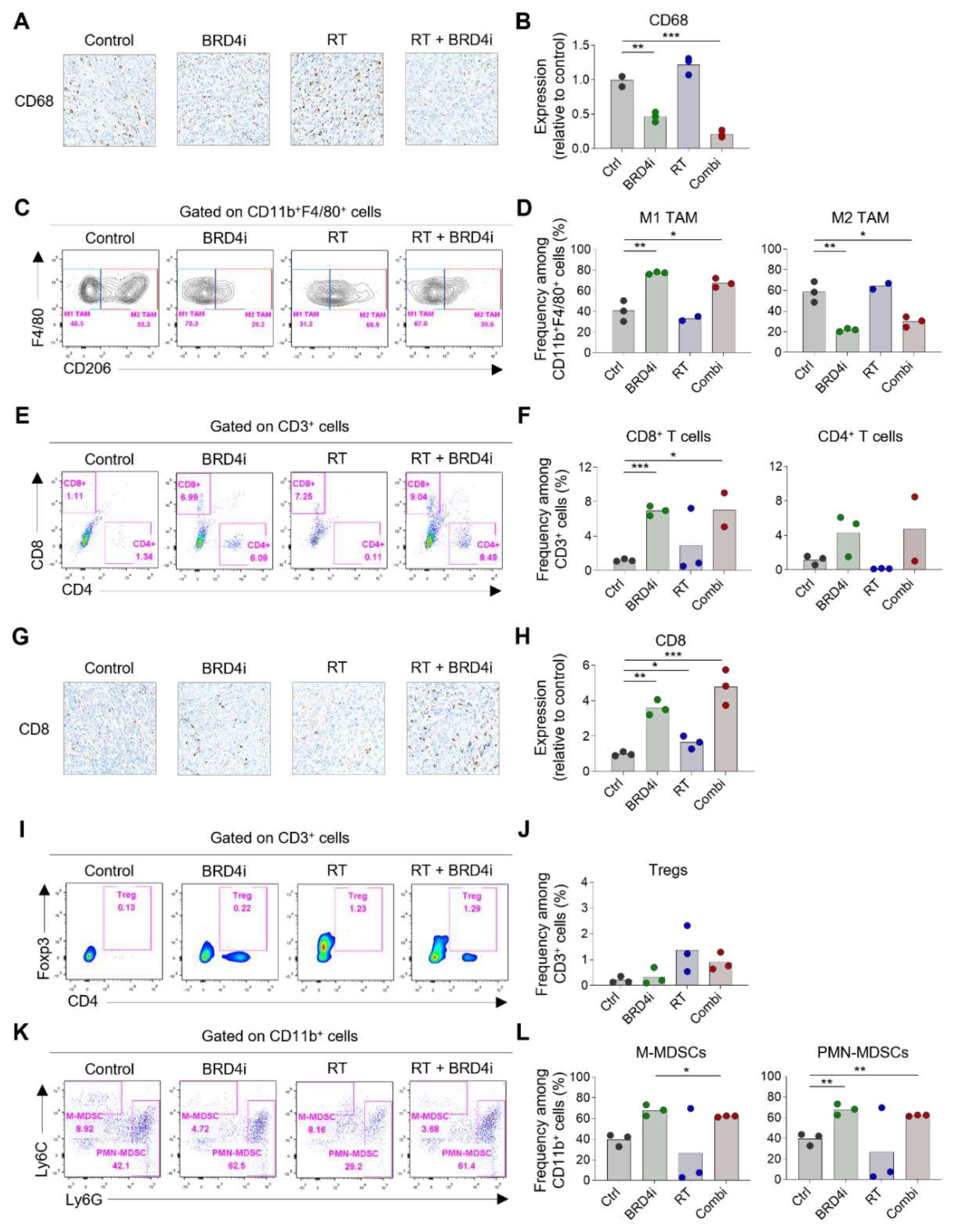 Preprints 80475 g004