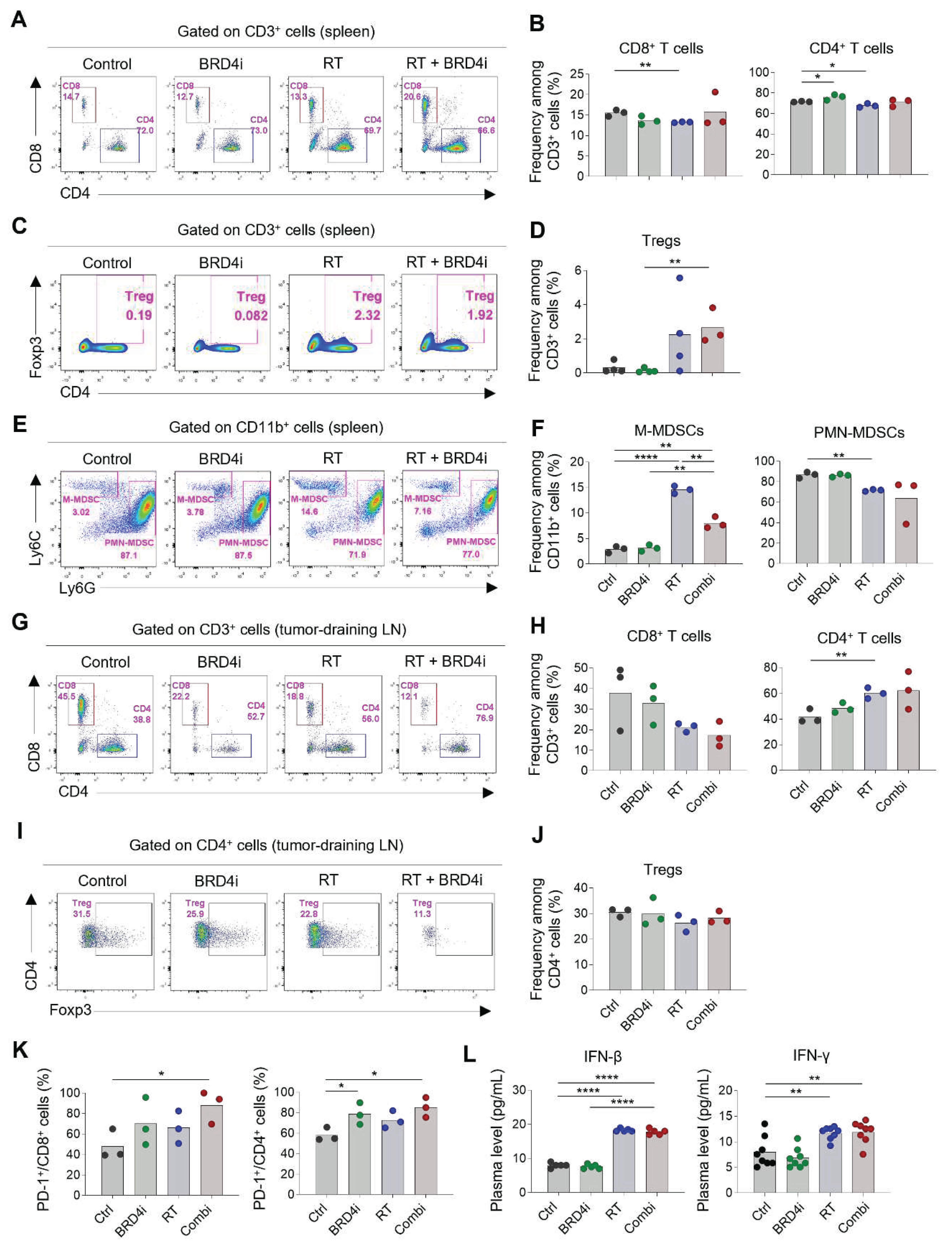 Preprints 80475 g005