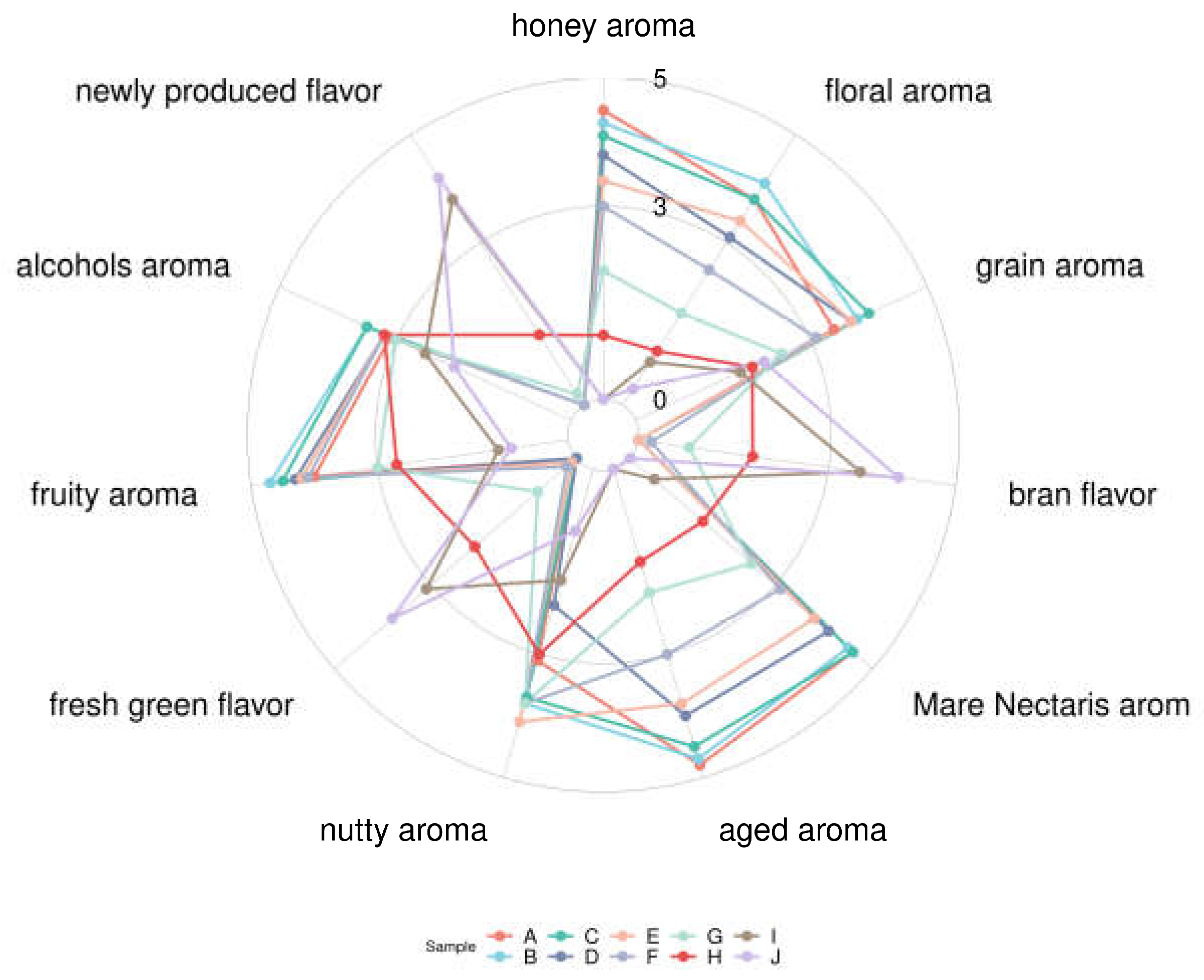 Preprints 104612 g001