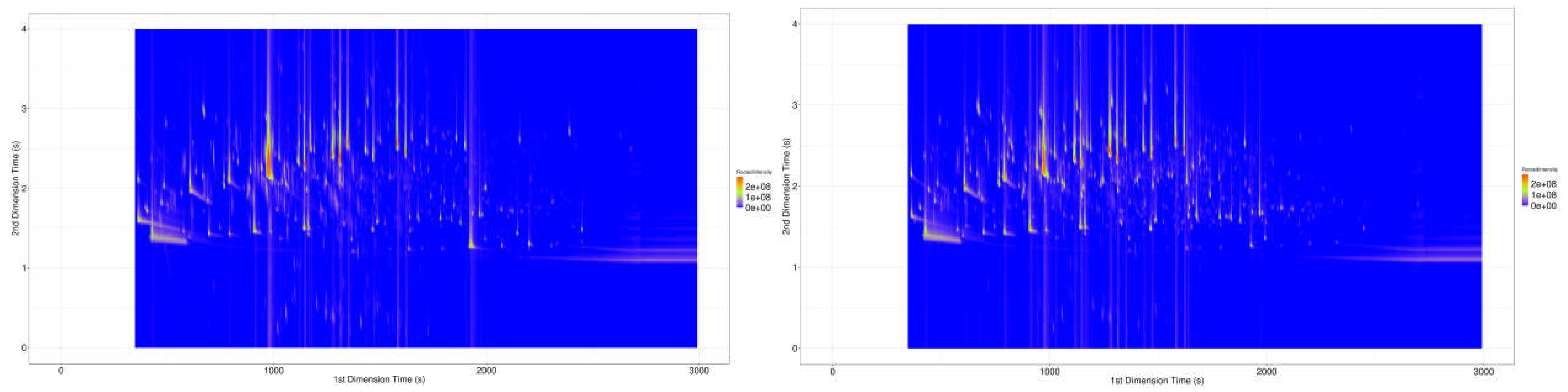 Preprints 104612 g002