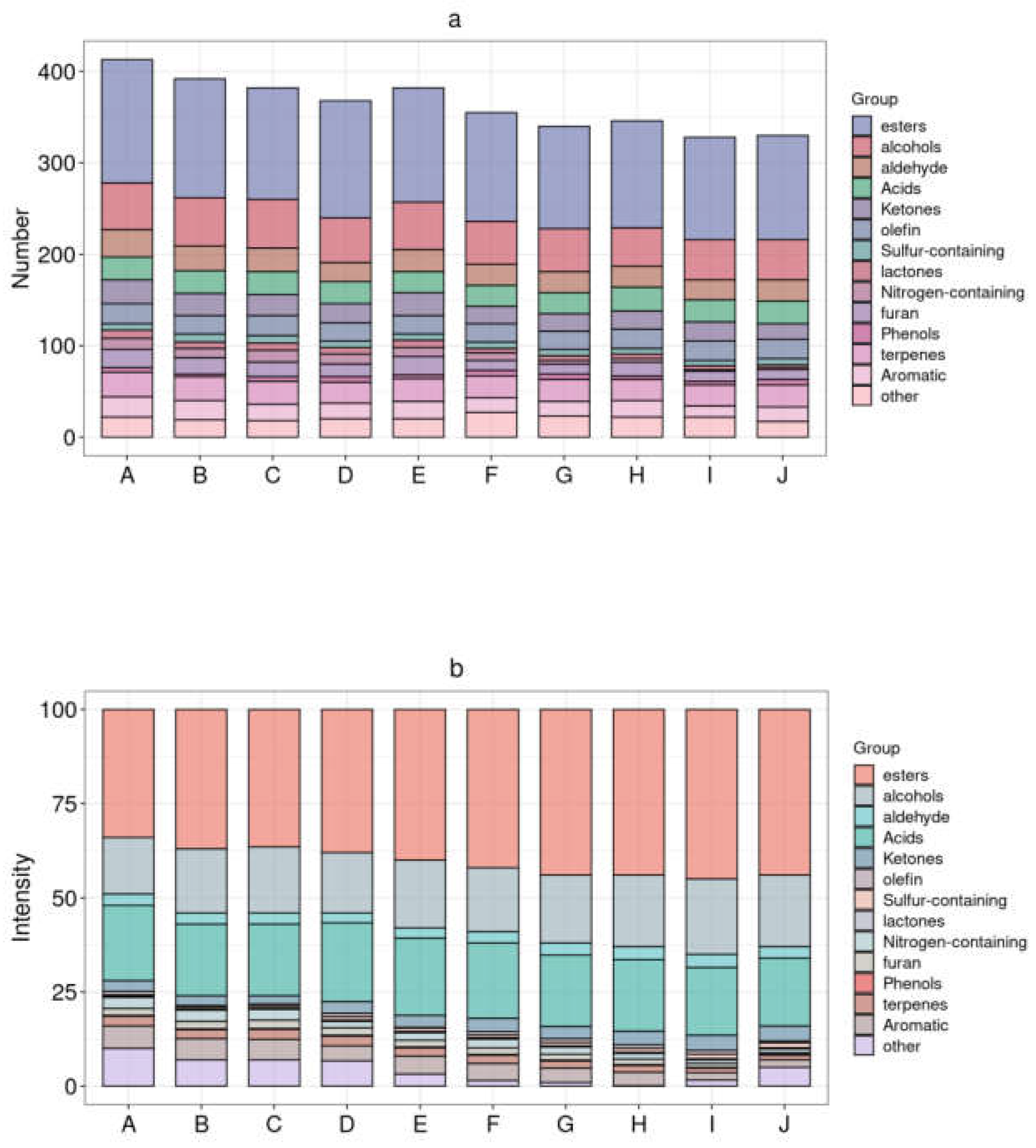 Preprints 104612 g003