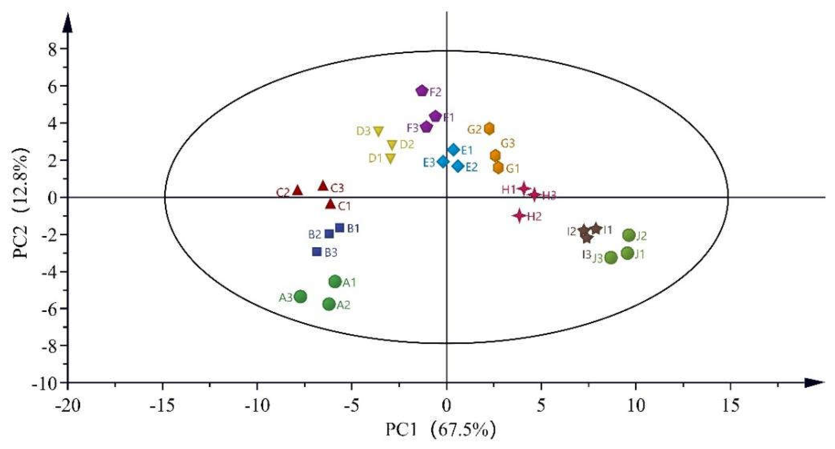 Preprints 104612 g004