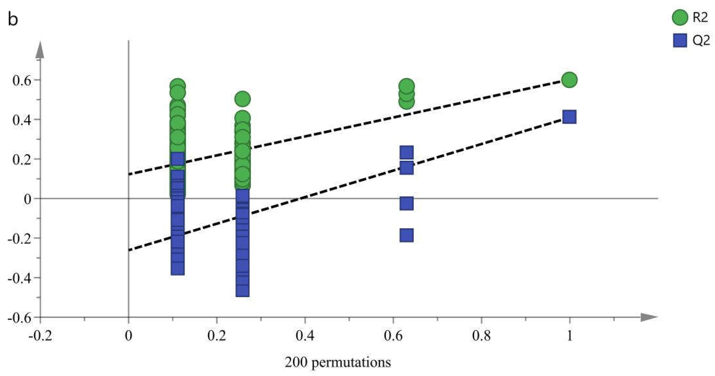 Preprints 104612 g005