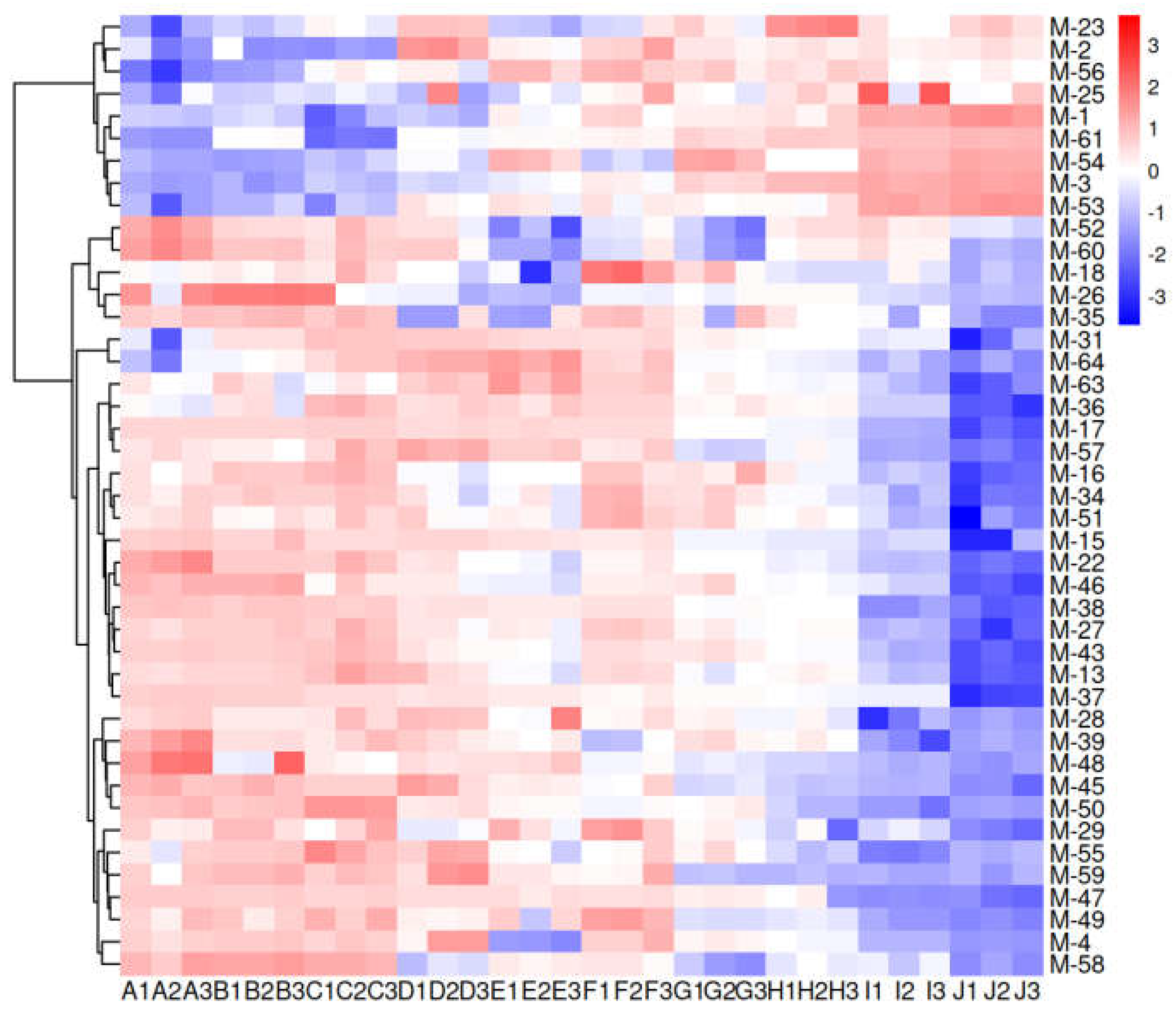 Preprints 104612 g006