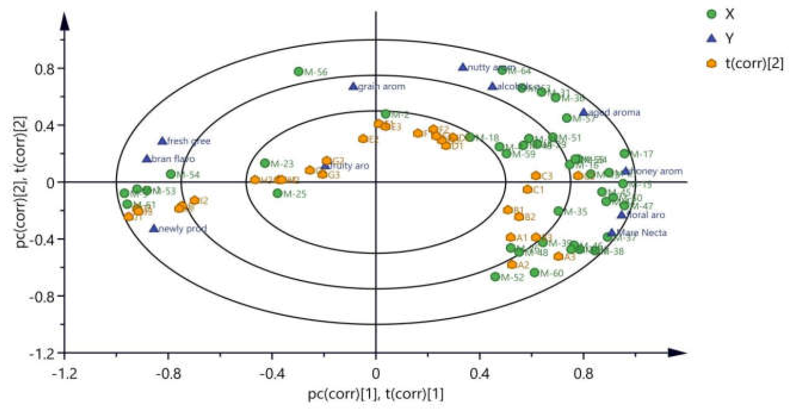 Preprints 104612 g007