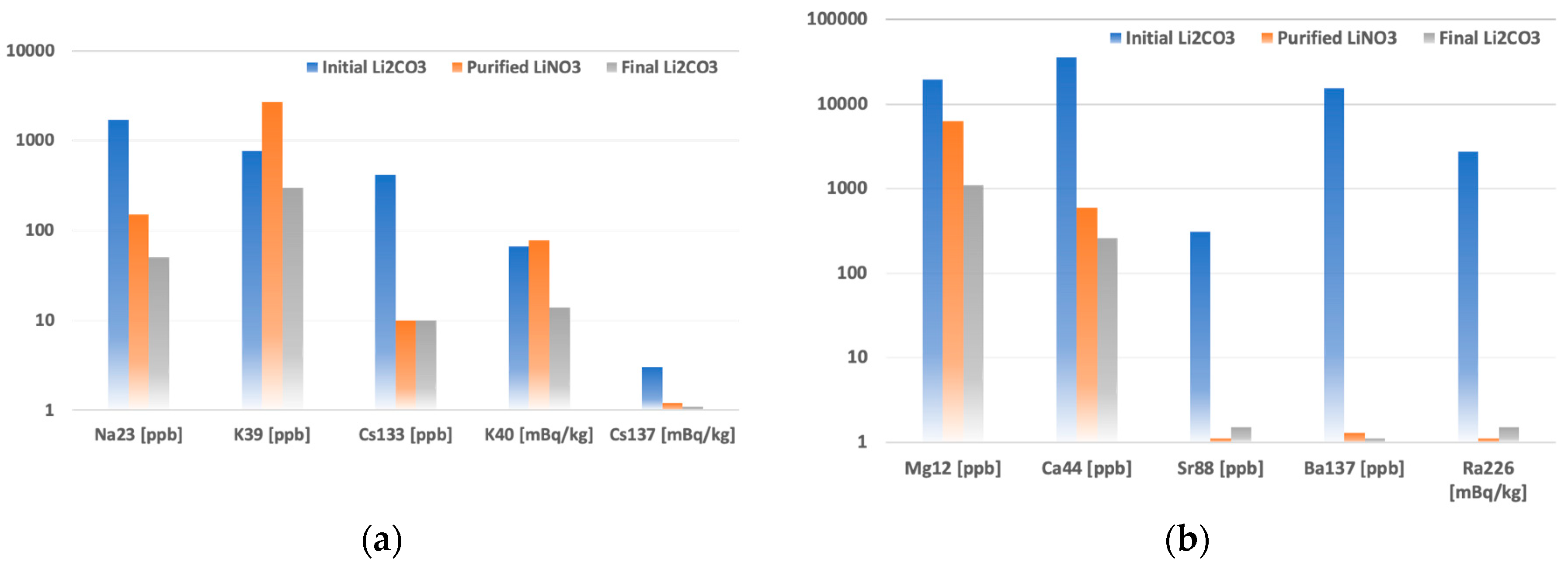 Preprints 84517 g002a