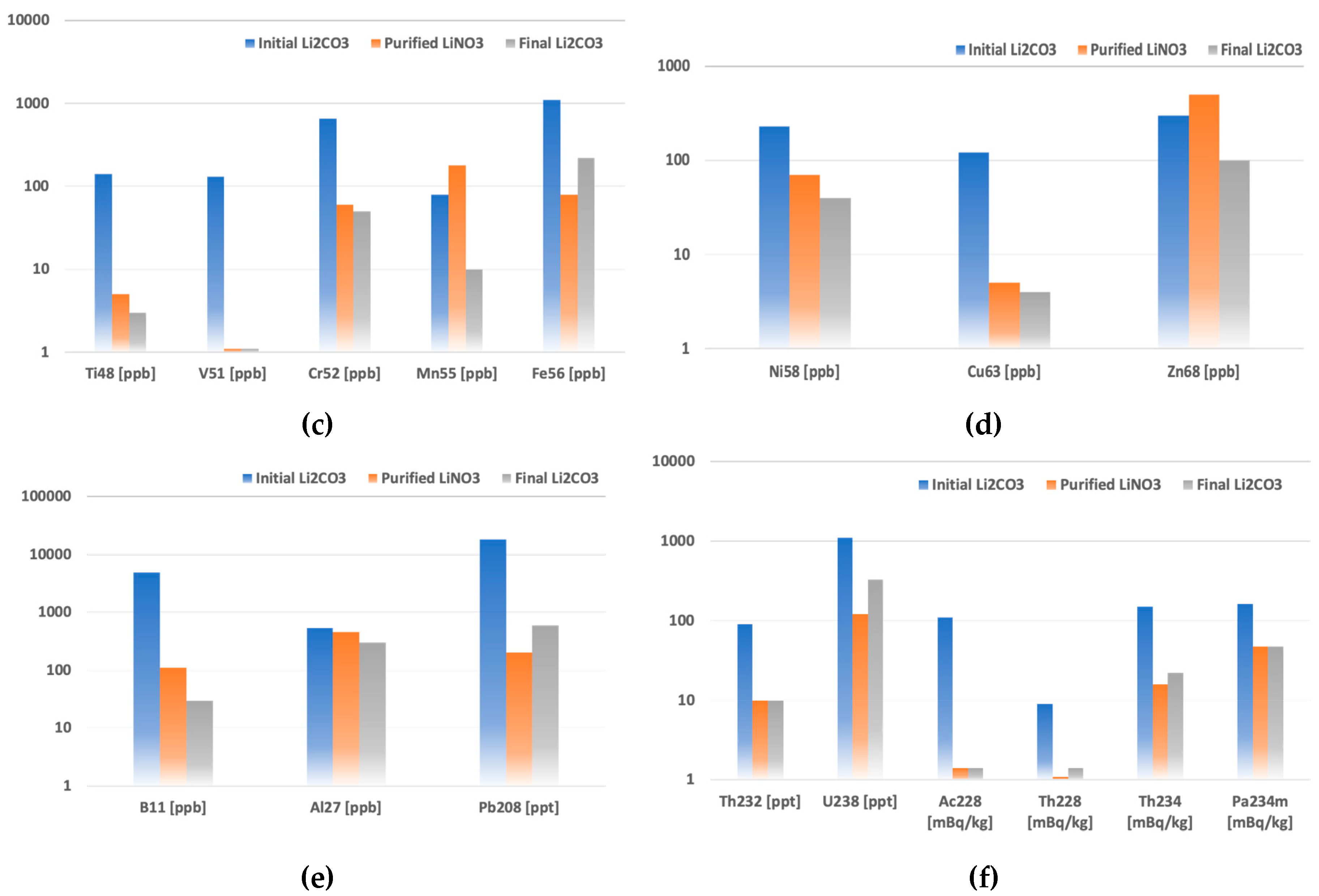 Preprints 84517 g002b