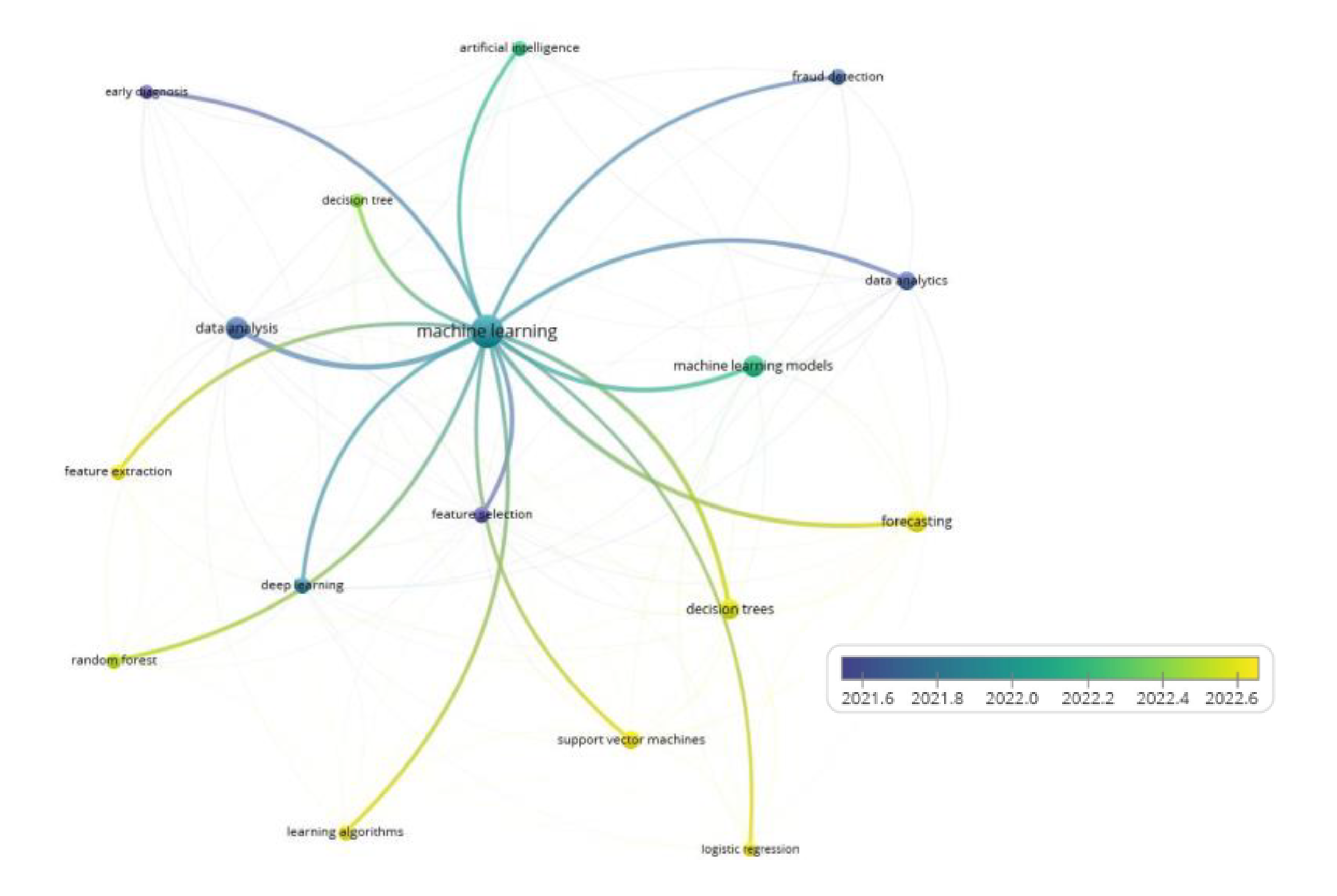 Preprints 110481 g001