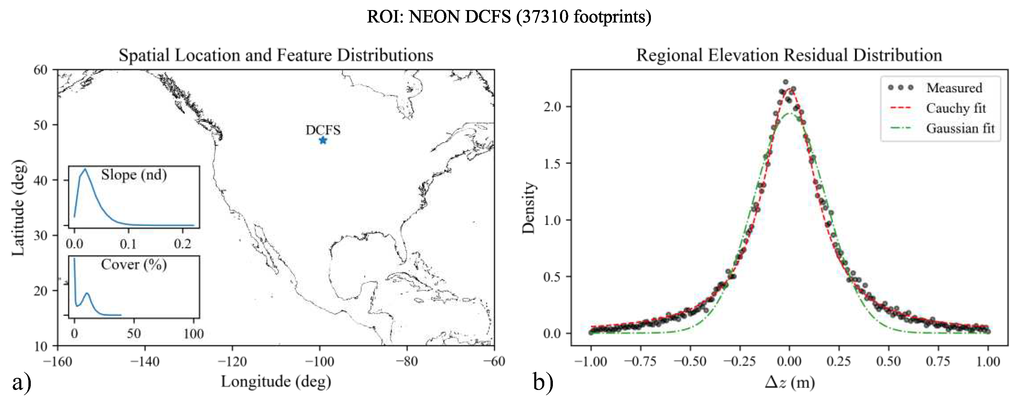 Preprints 87776 g002