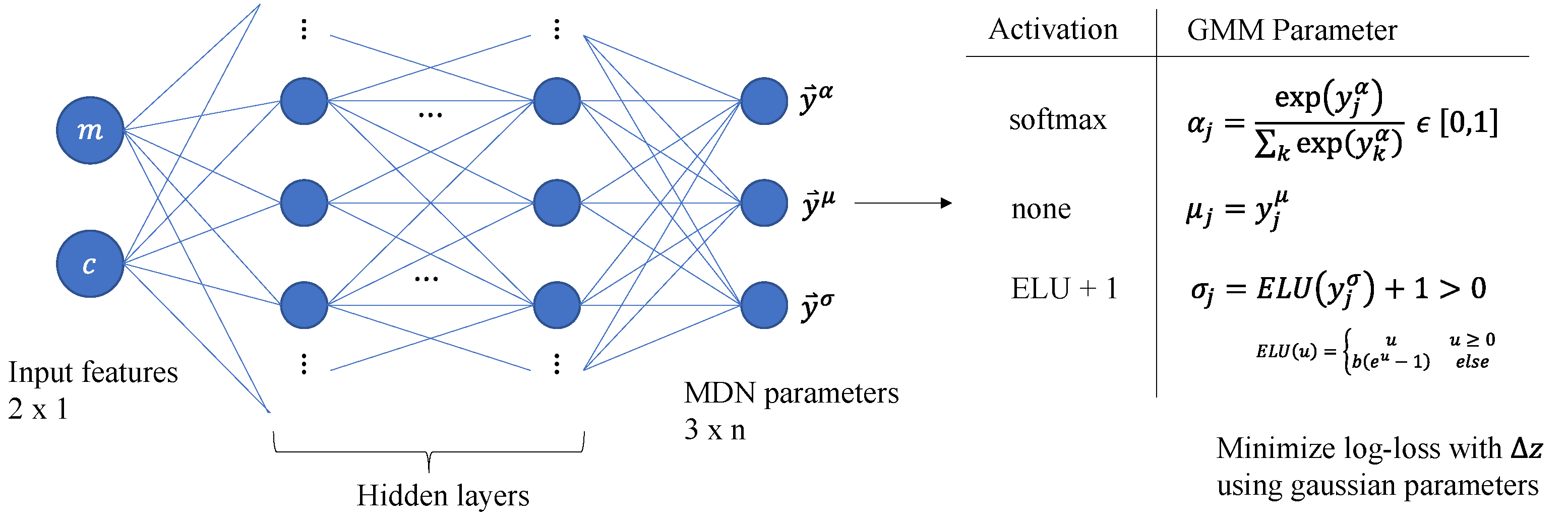 Preprints 87776 g003