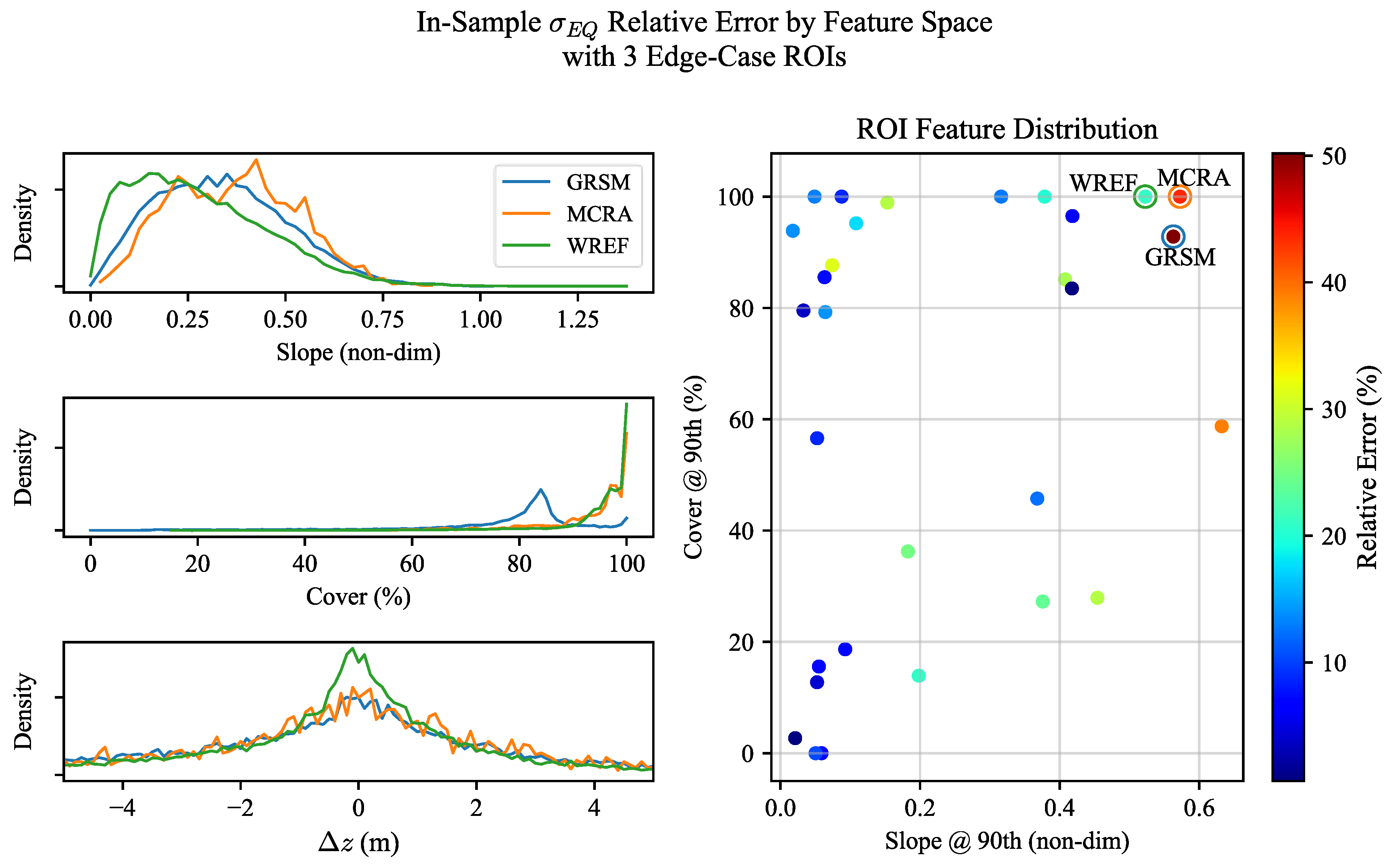 Preprints 87776 g005