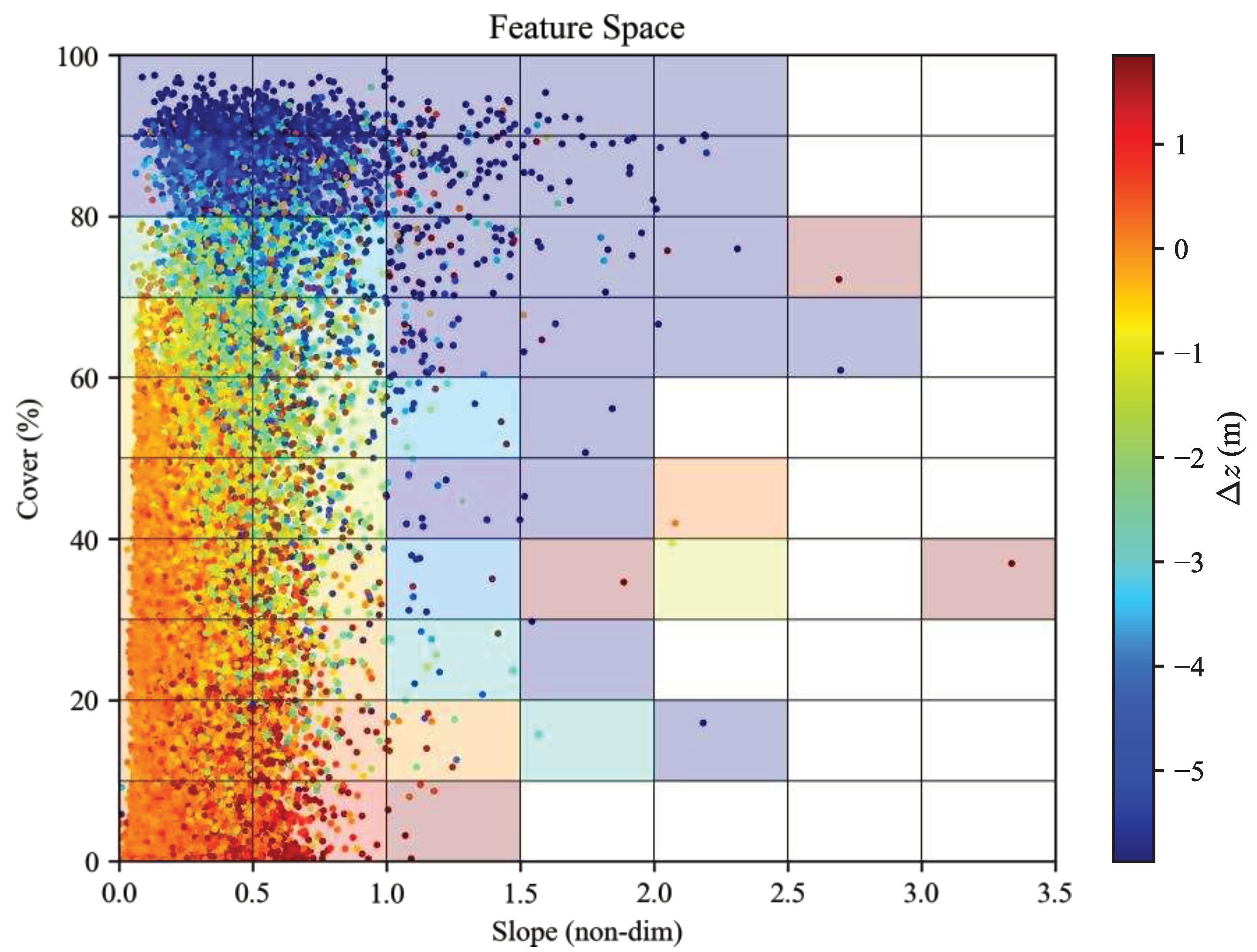 Preprints 87776 g0a1