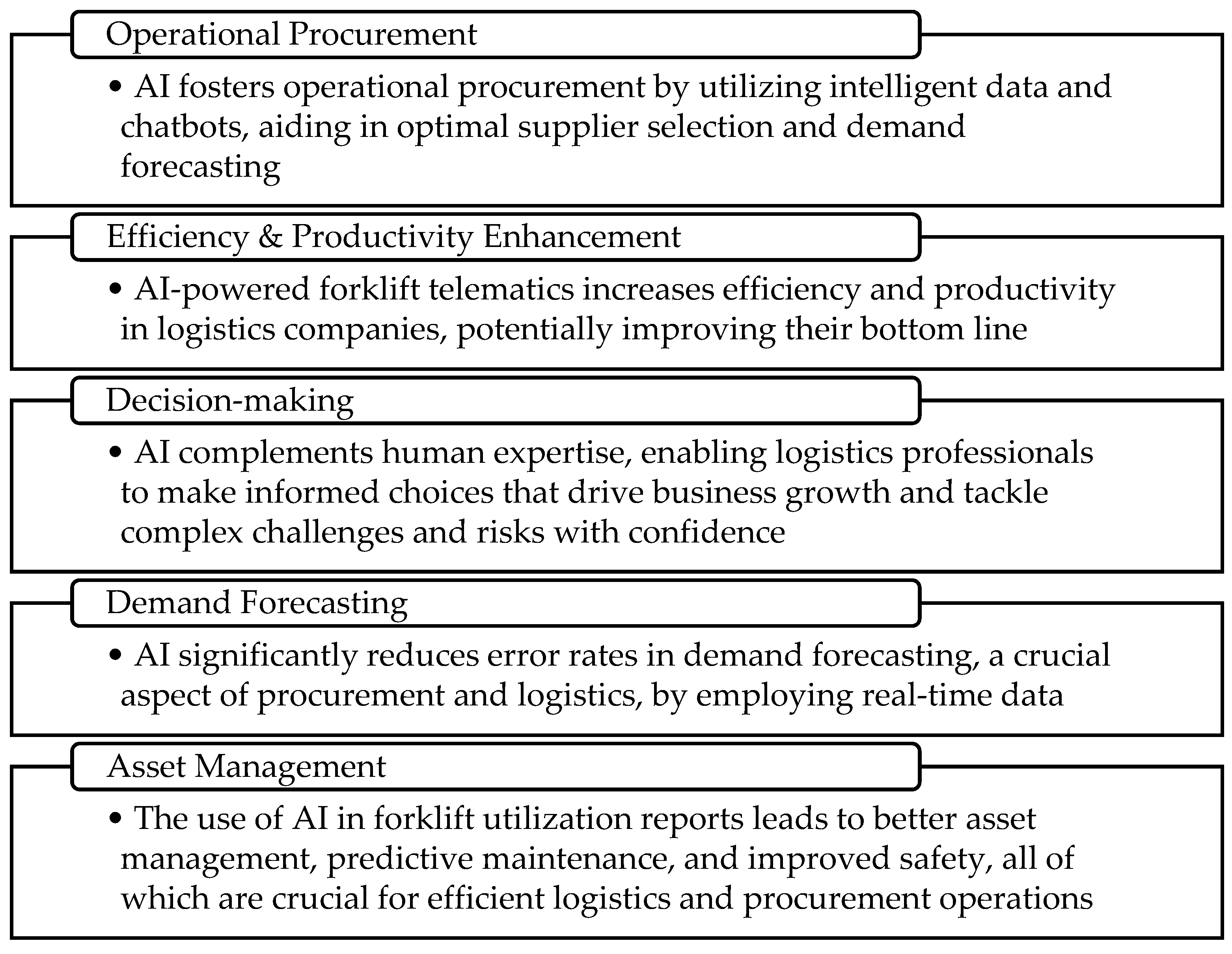 Preprints 120361 g002