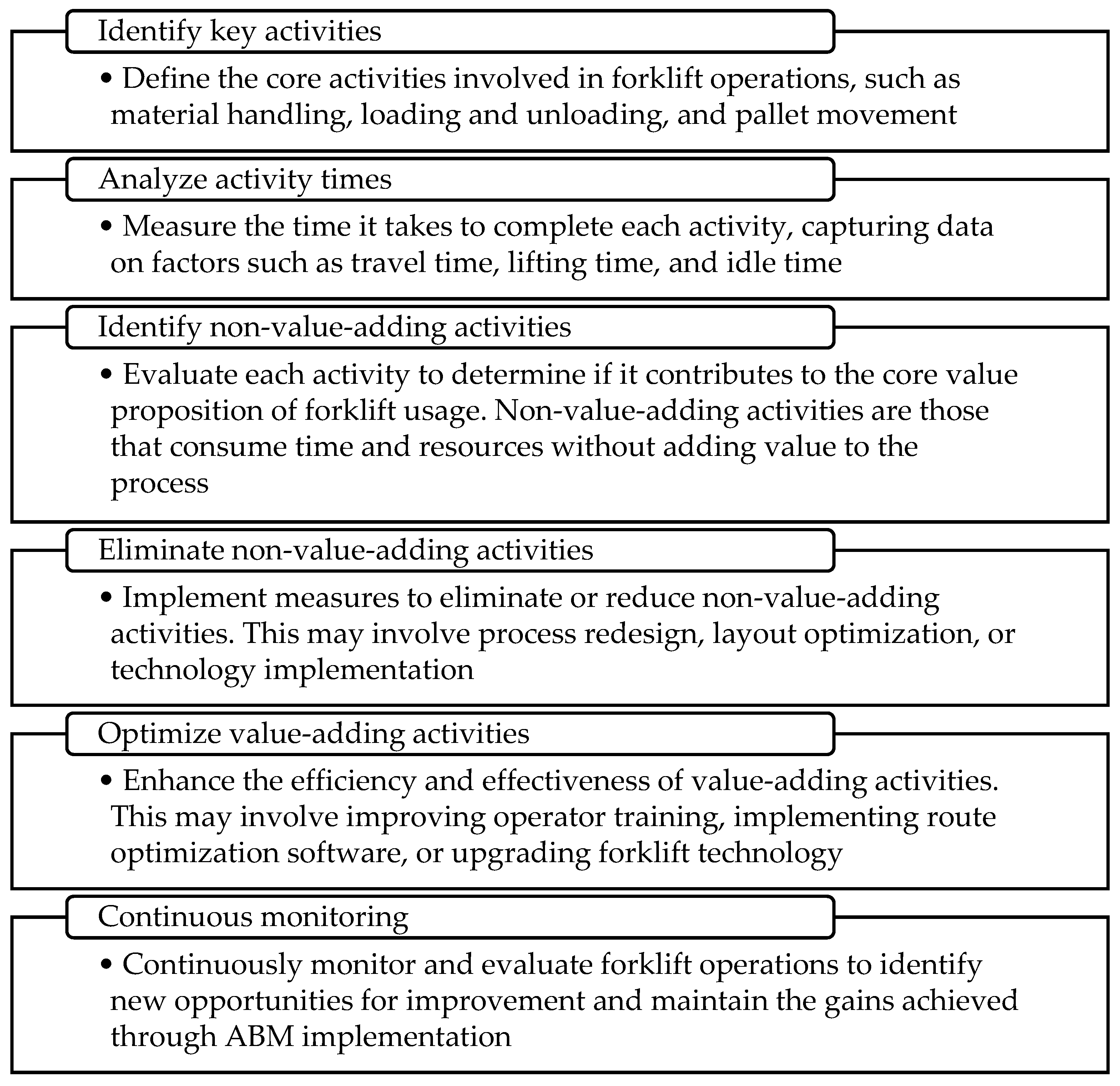 Preprints 120361 g003