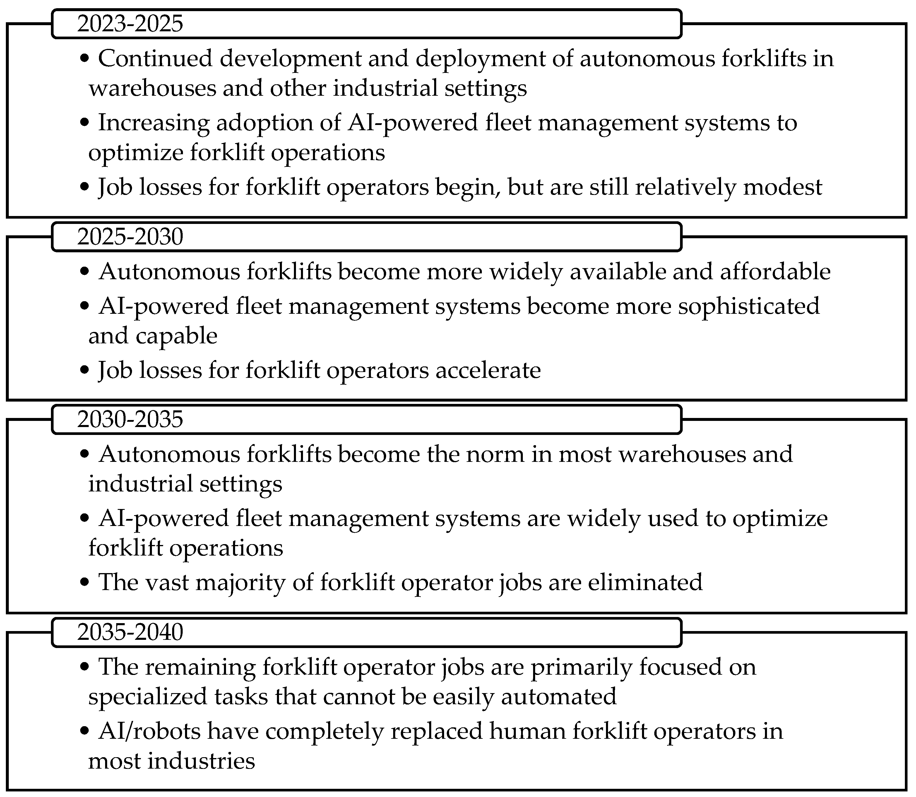 Preprints 120361 g004