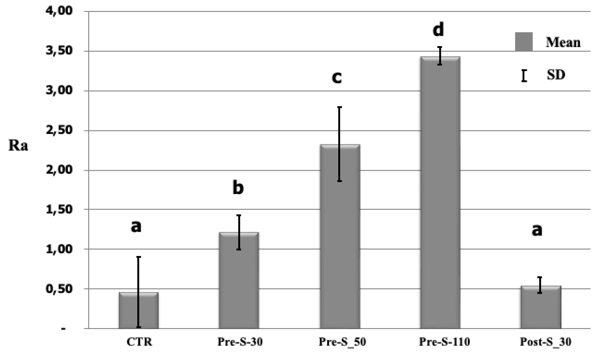 Preprints 107328 g002