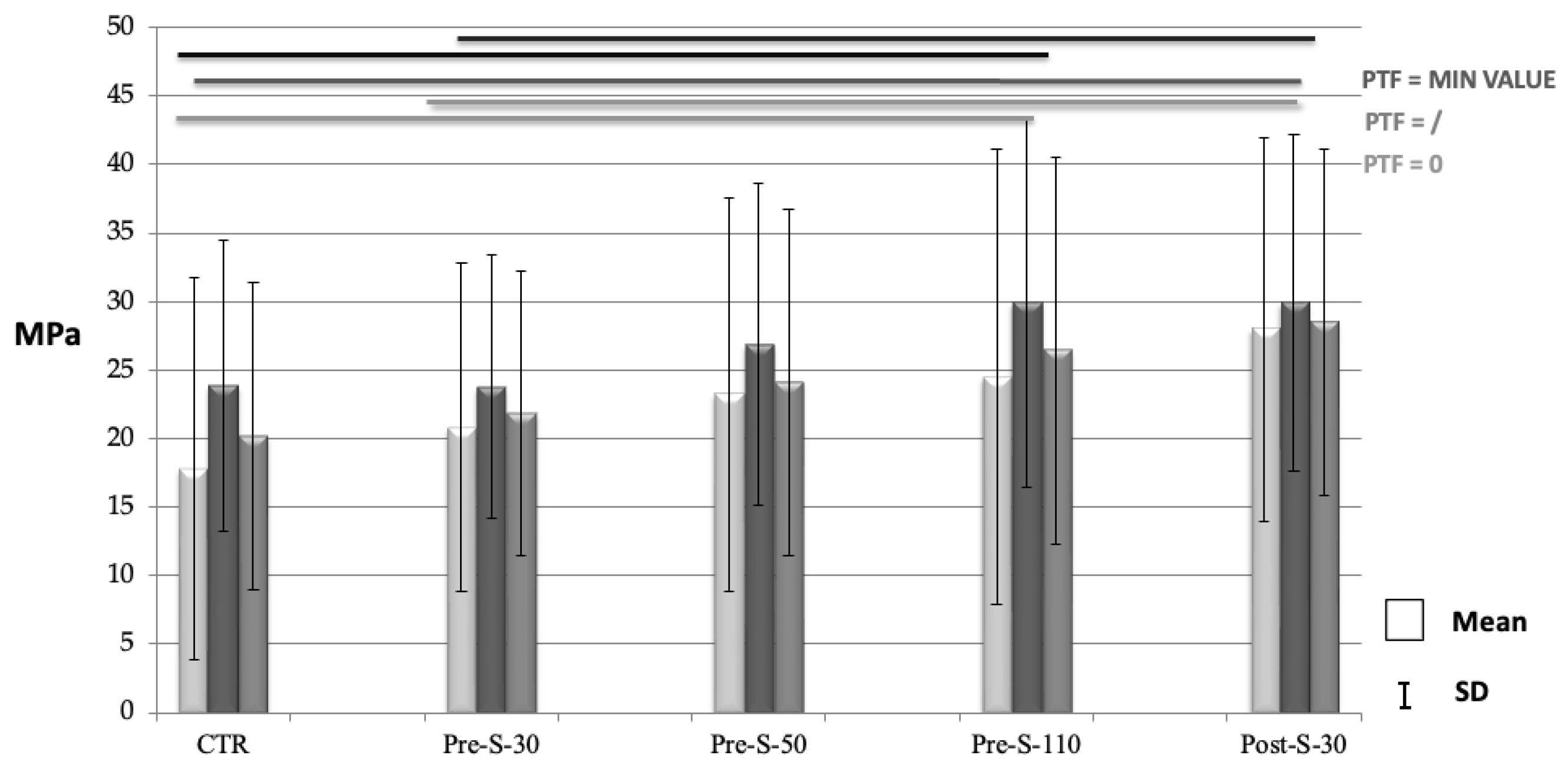 Preprints 107328 g003