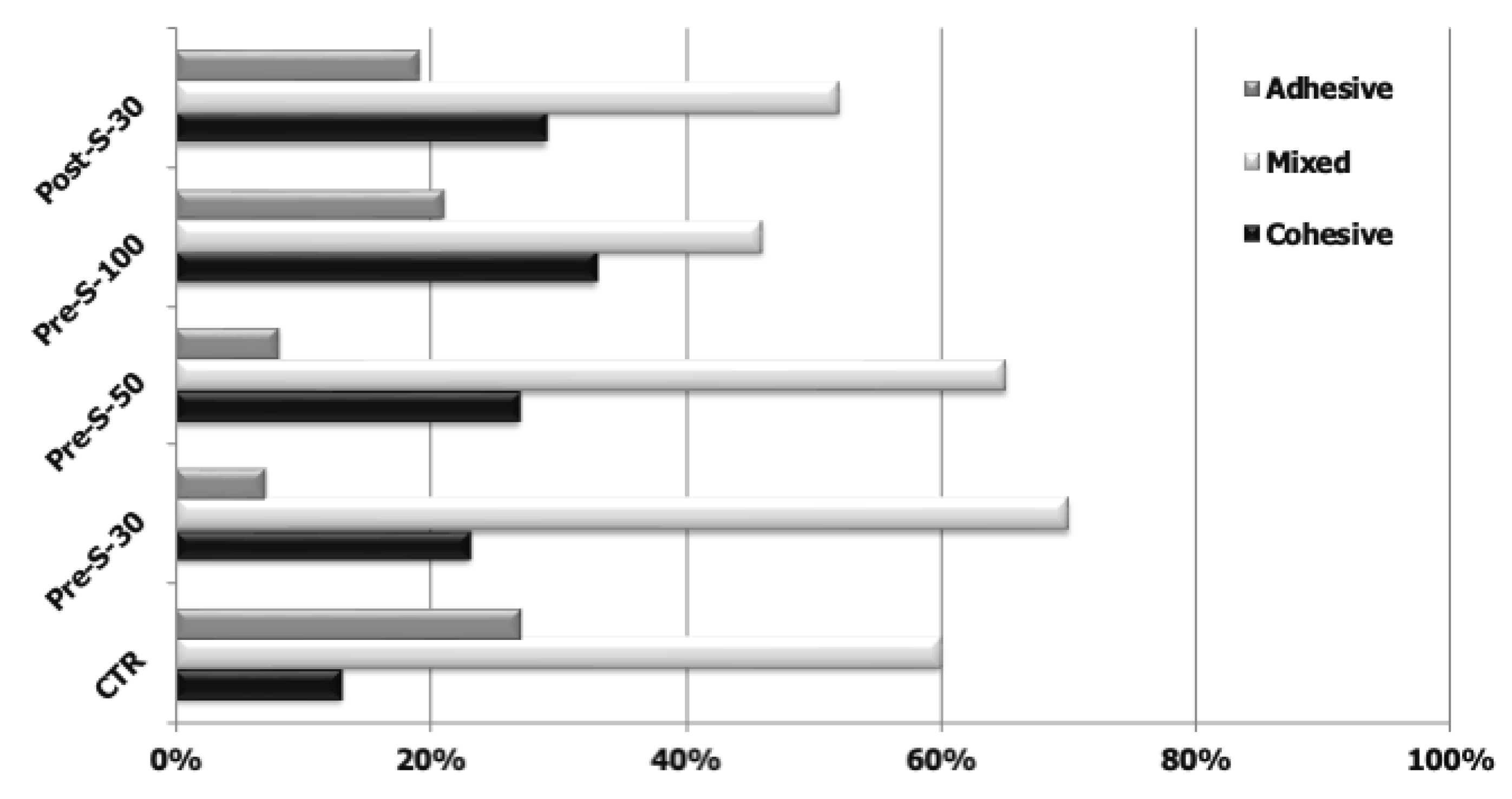 Preprints 107328 g004