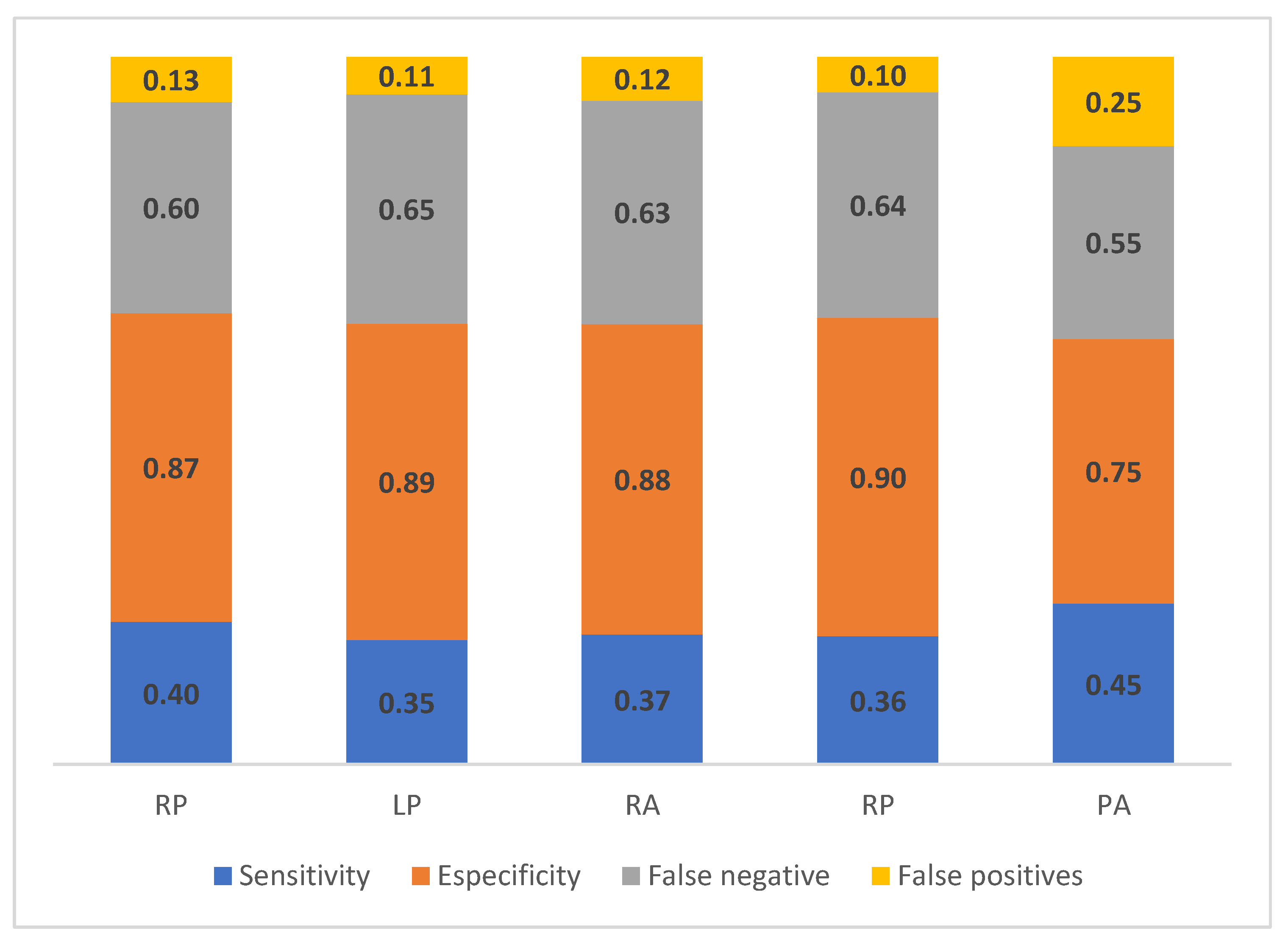 Preprints 71644 g004