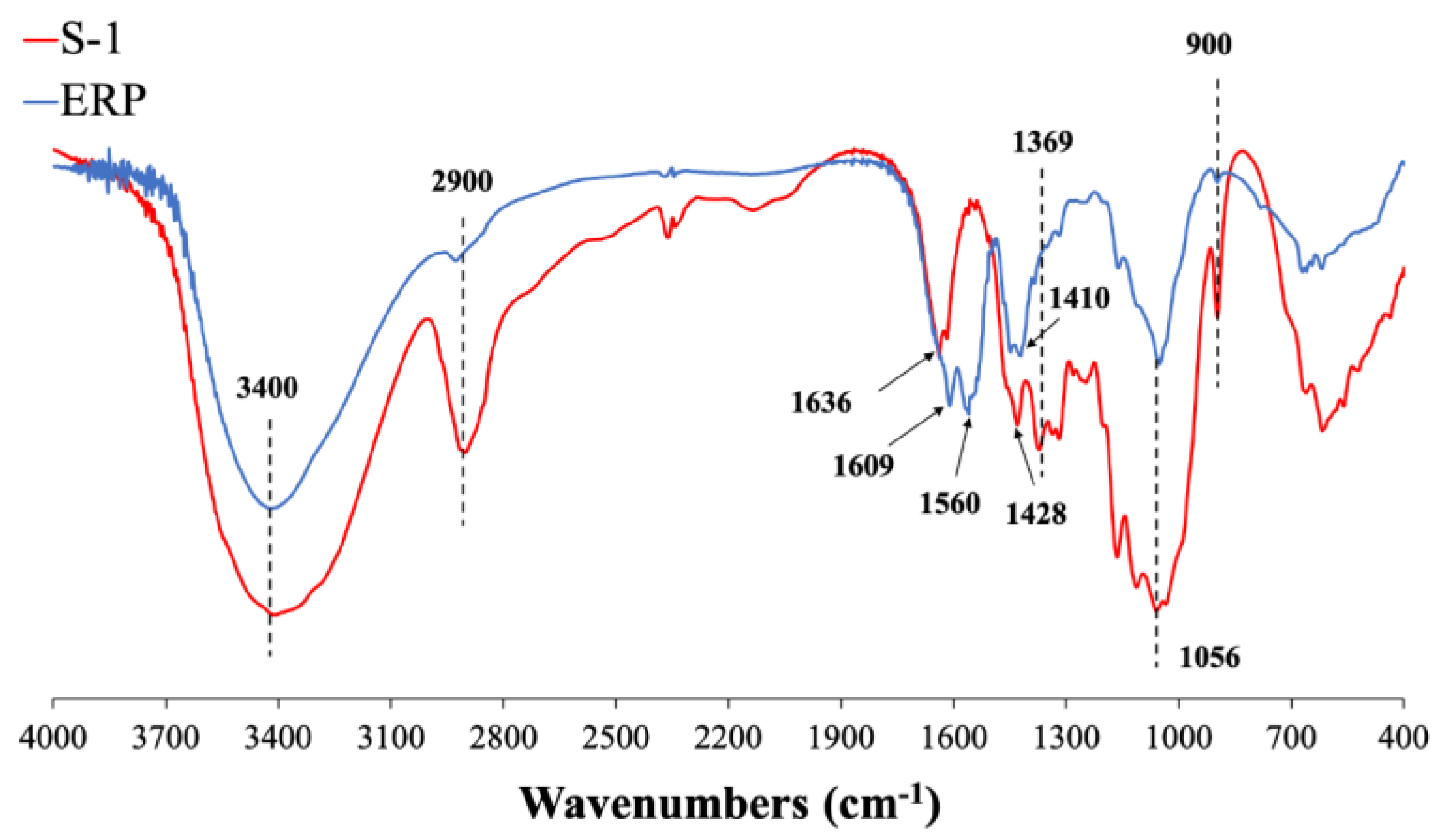 Preprints 73407 g001