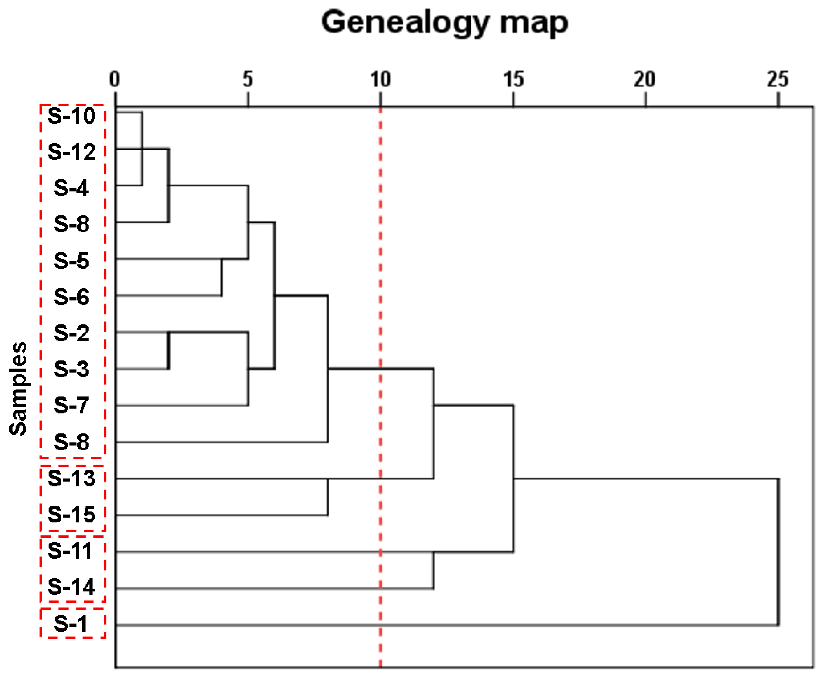 Preprints 73407 g003