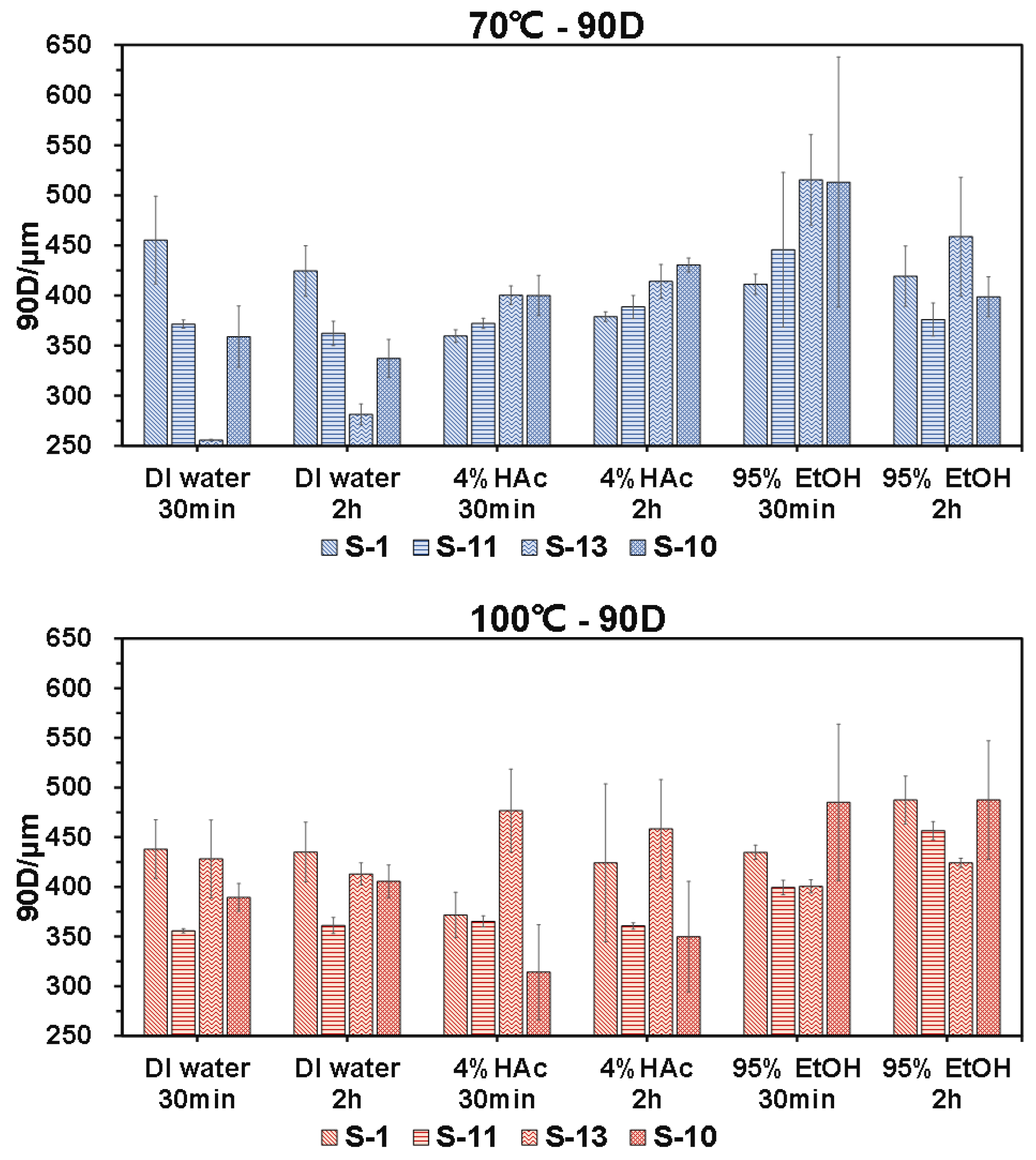 Preprints 73407 g004