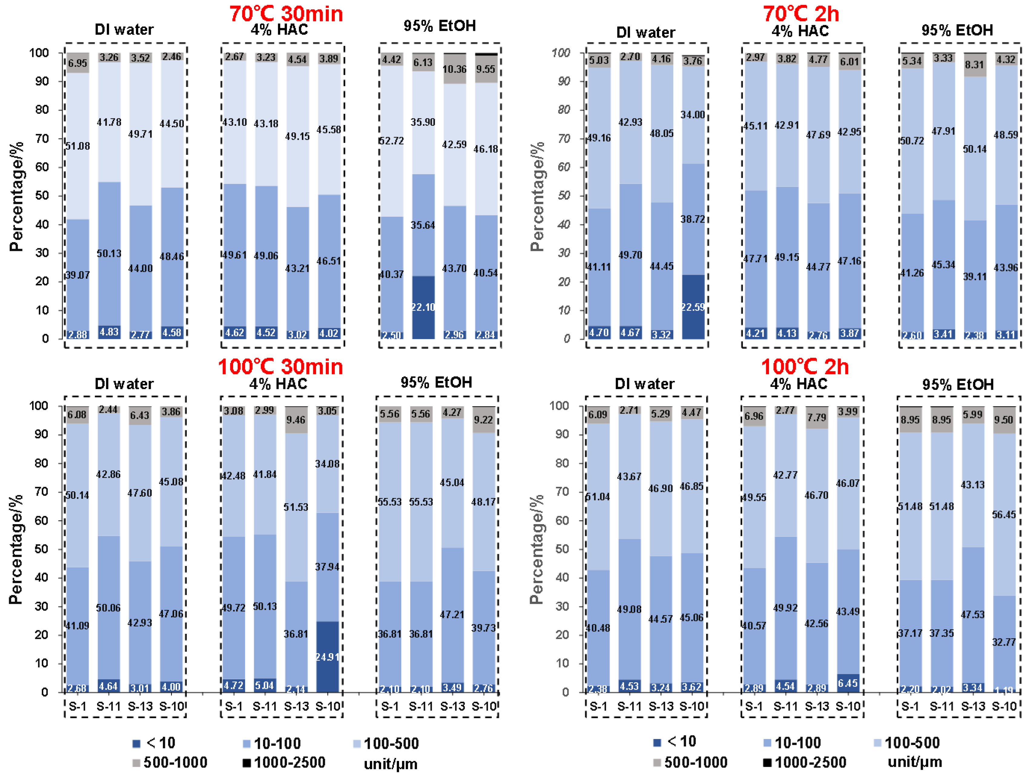 Preprints 73407 g005