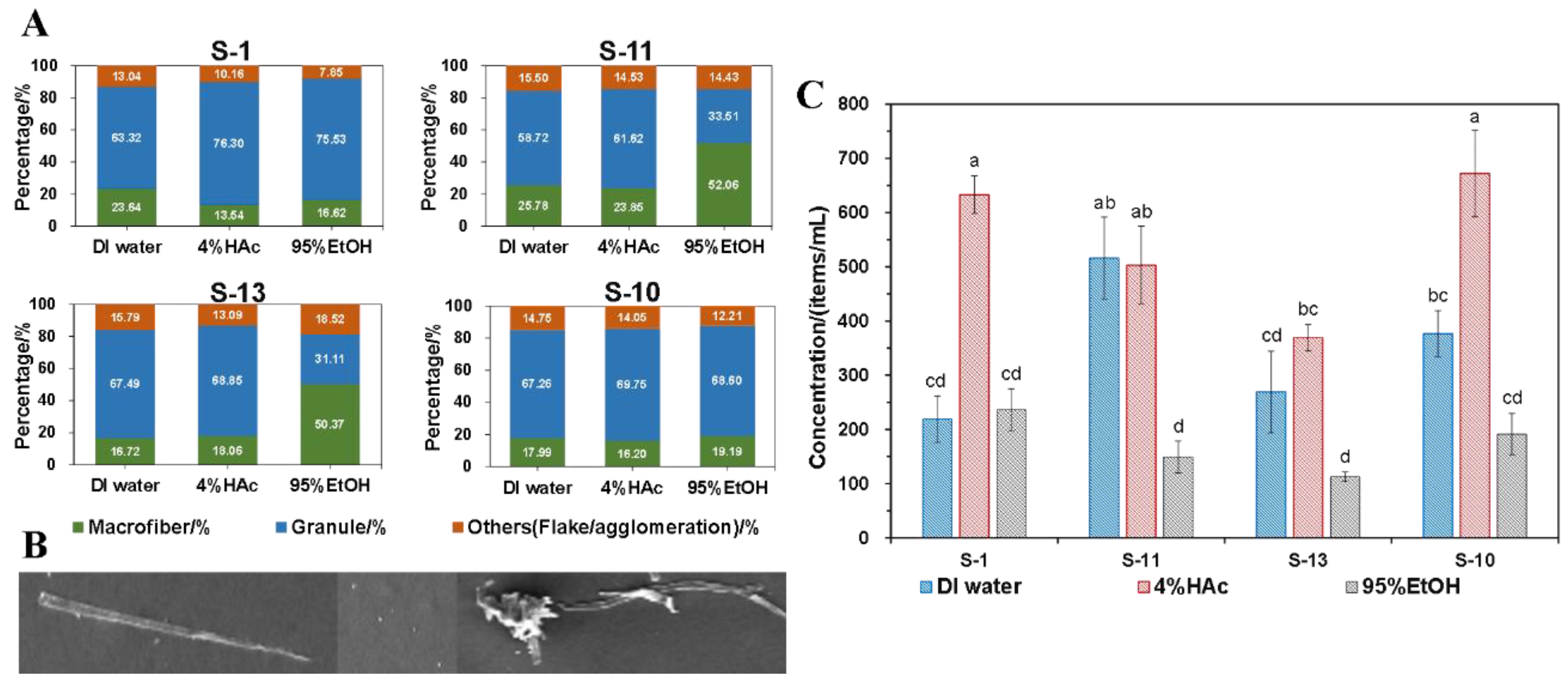 Preprints 73407 g006