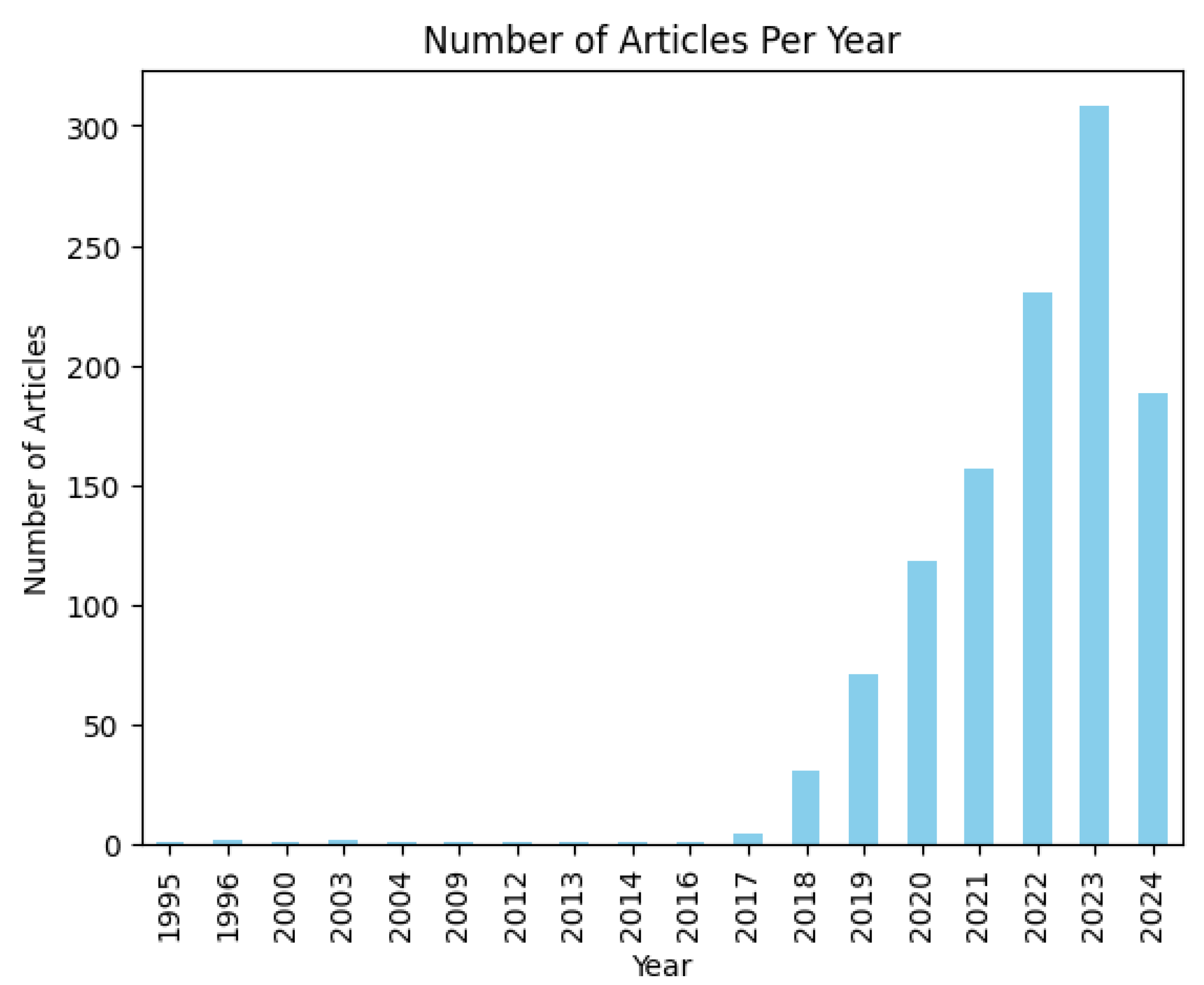 Preprints 112187 g001