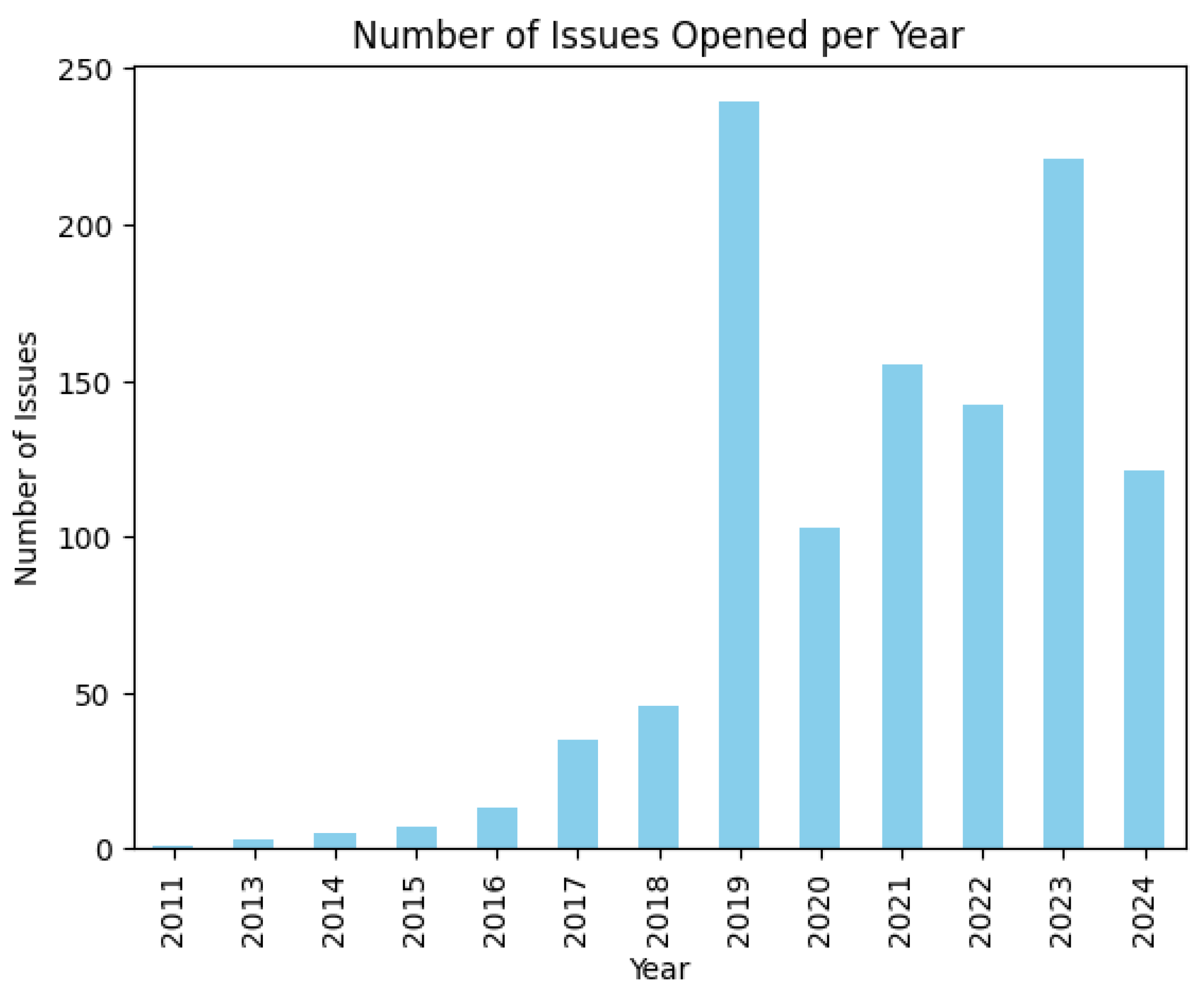 Preprints 112187 g002