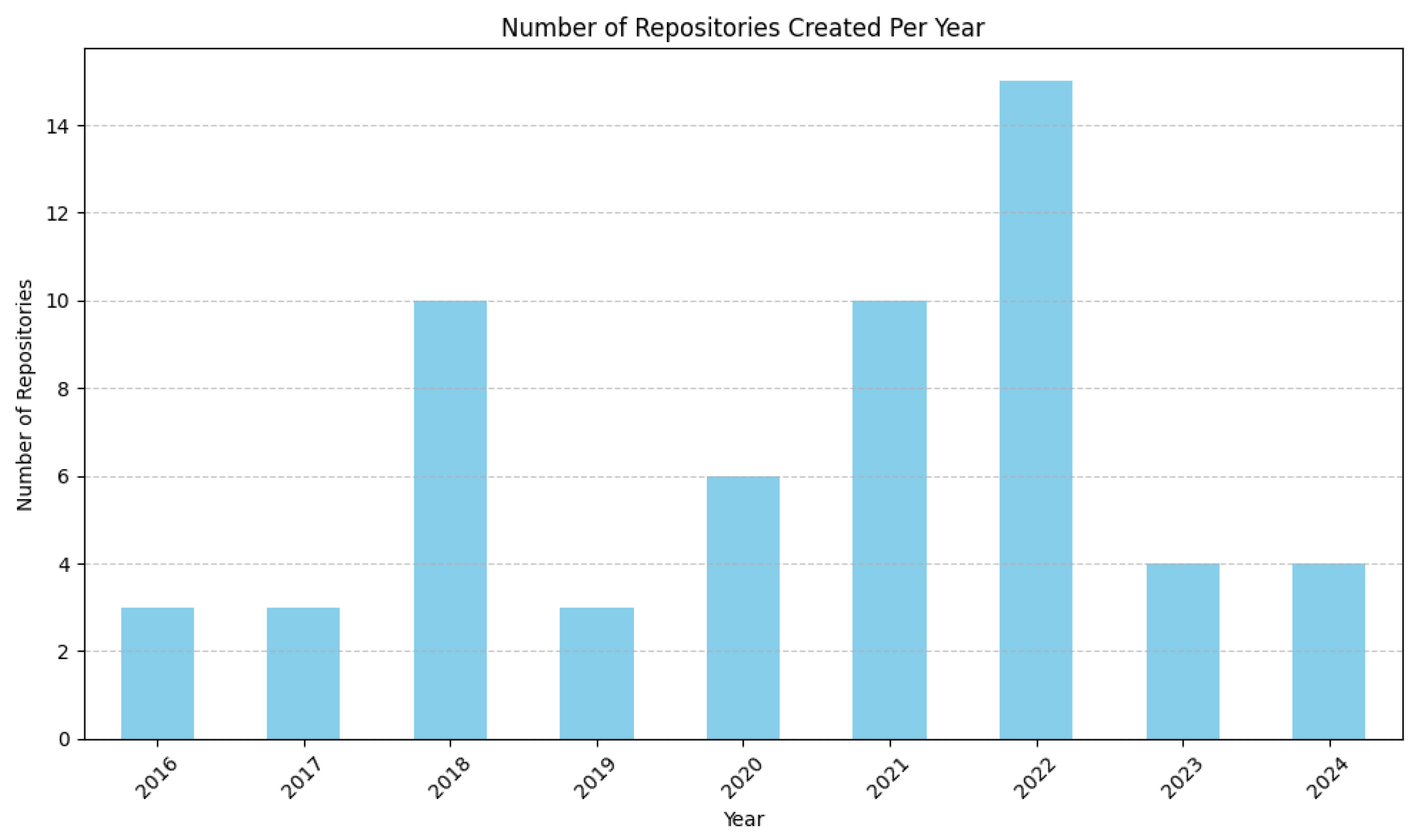 Preprints 112187 g003