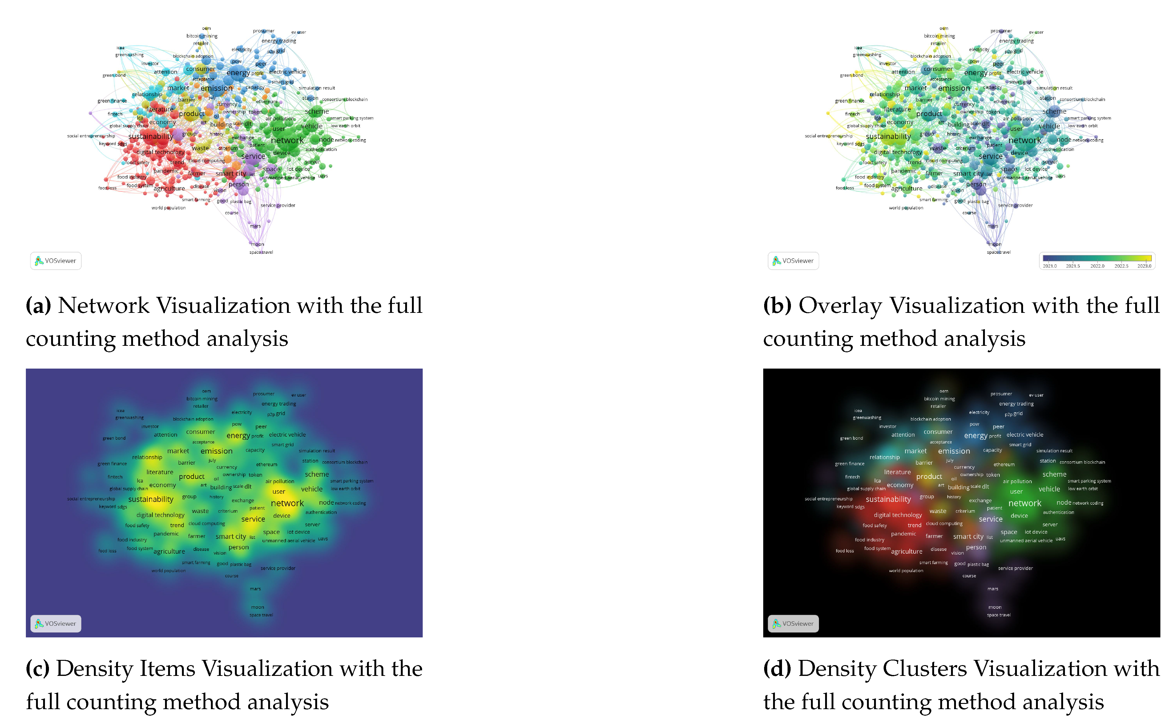 Preprints 112187 g004