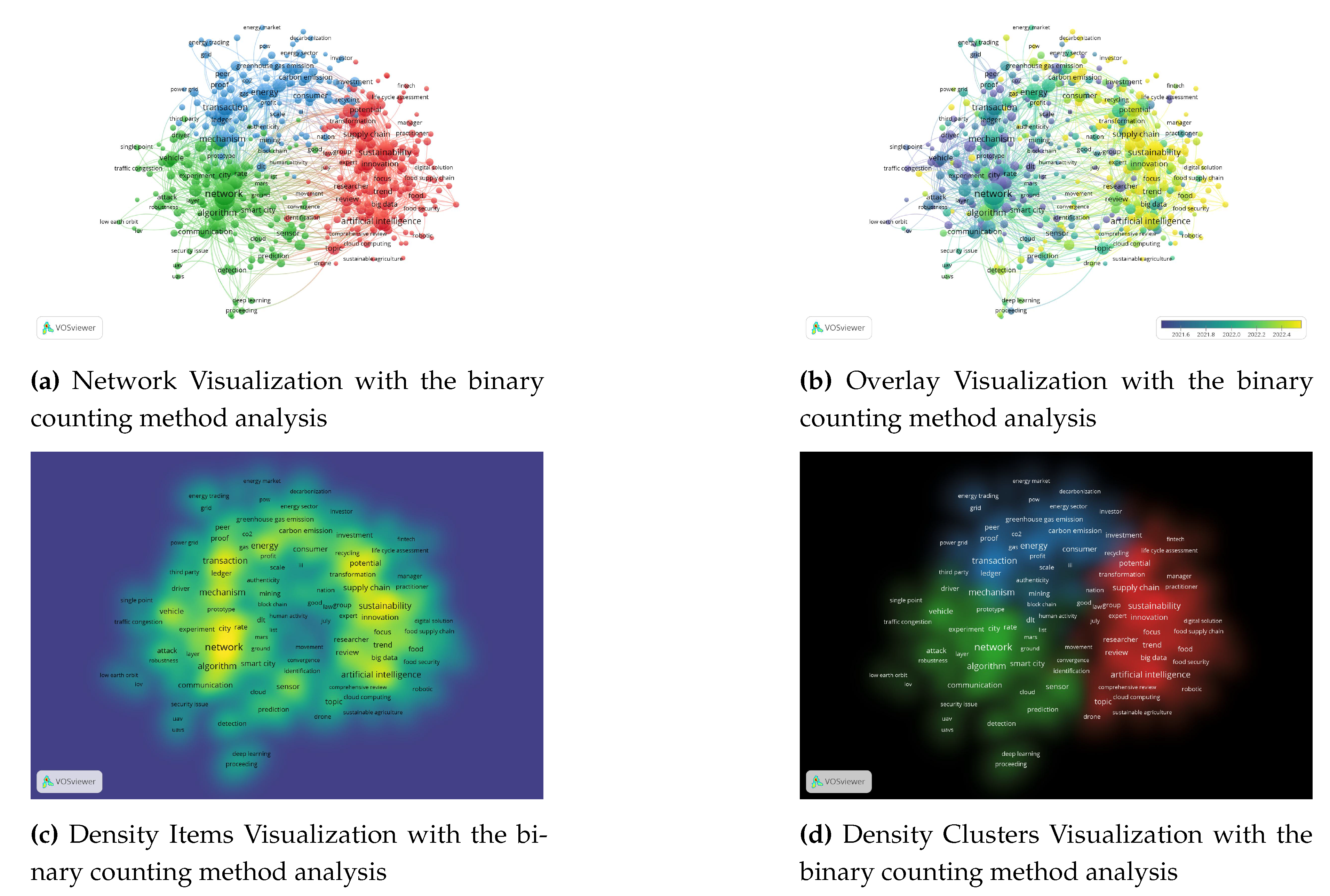 Preprints 112187 g005