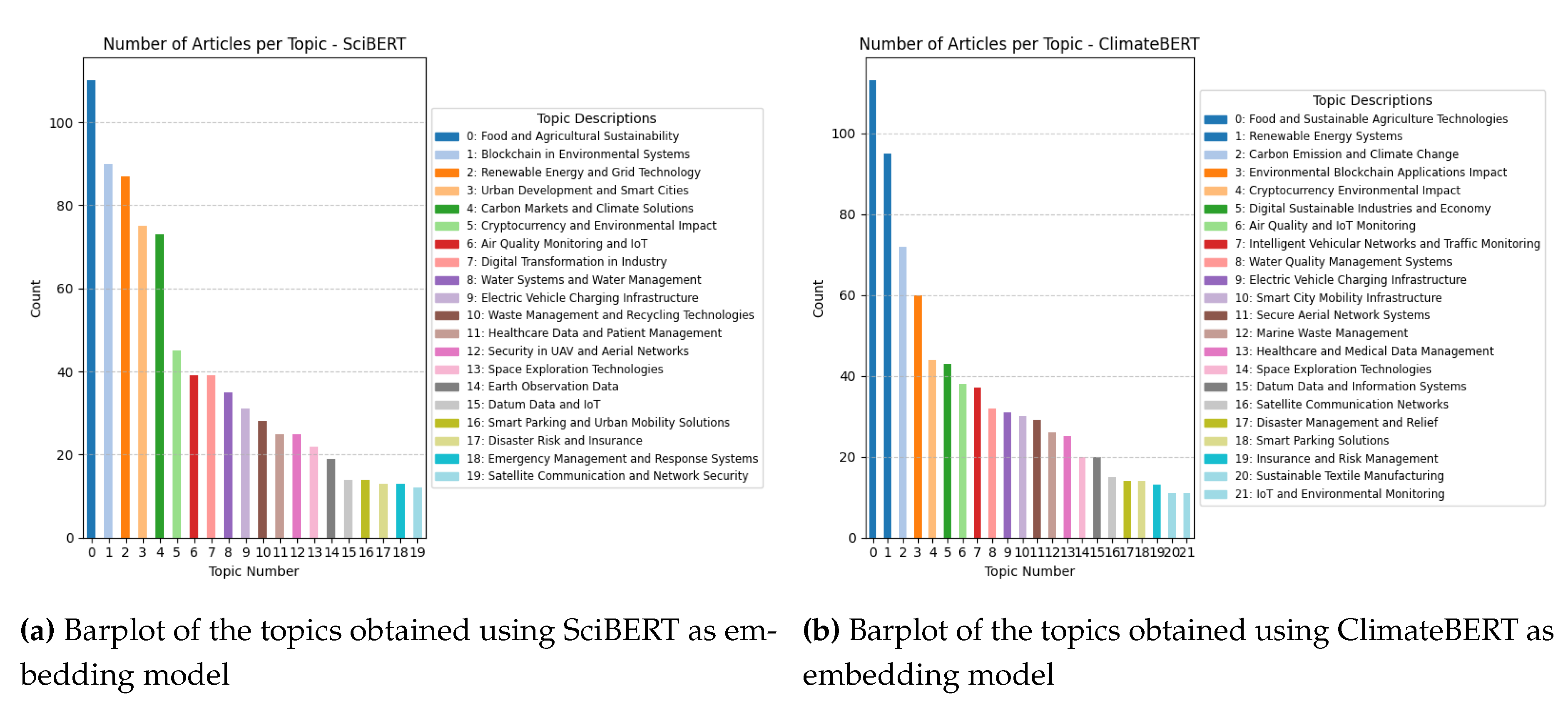 Preprints 112187 g006