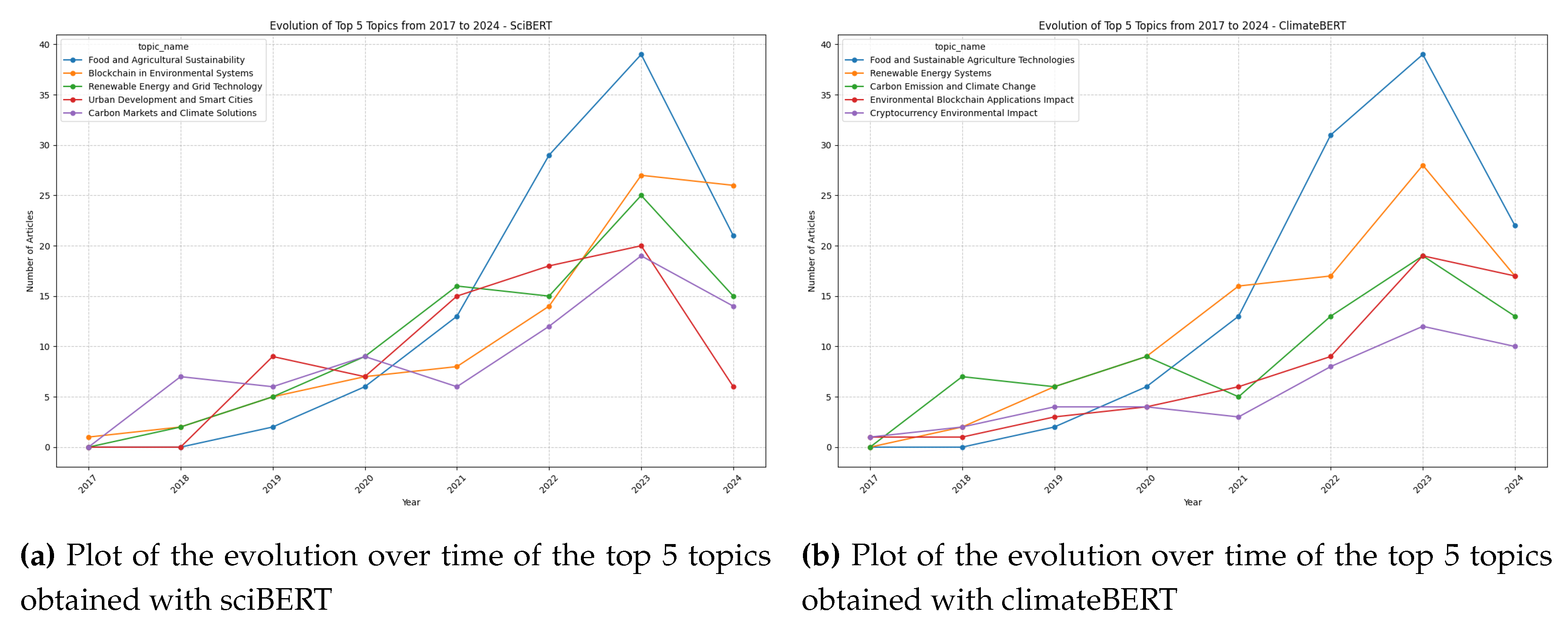 Preprints 112187 g007