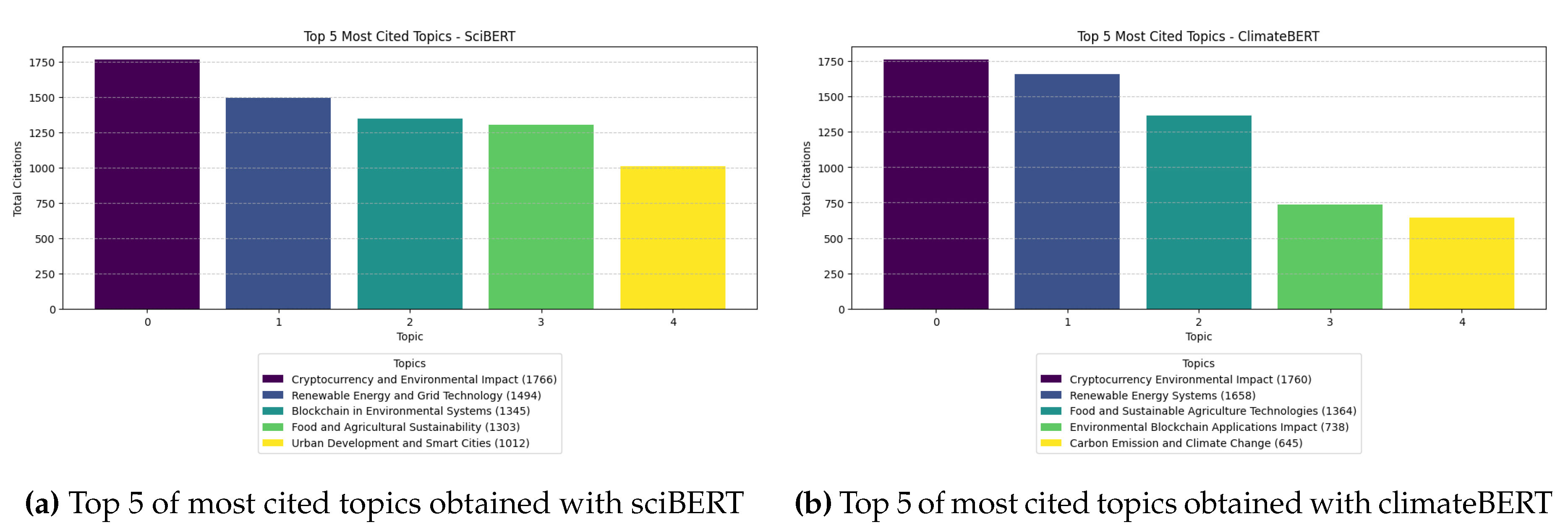 Preprints 112187 g008