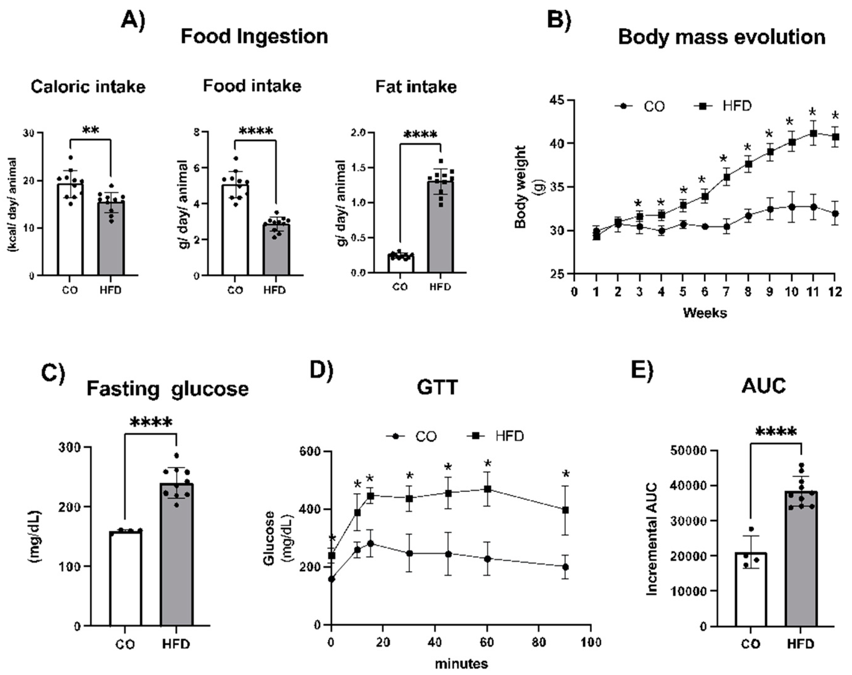 Preprints 107100 g001