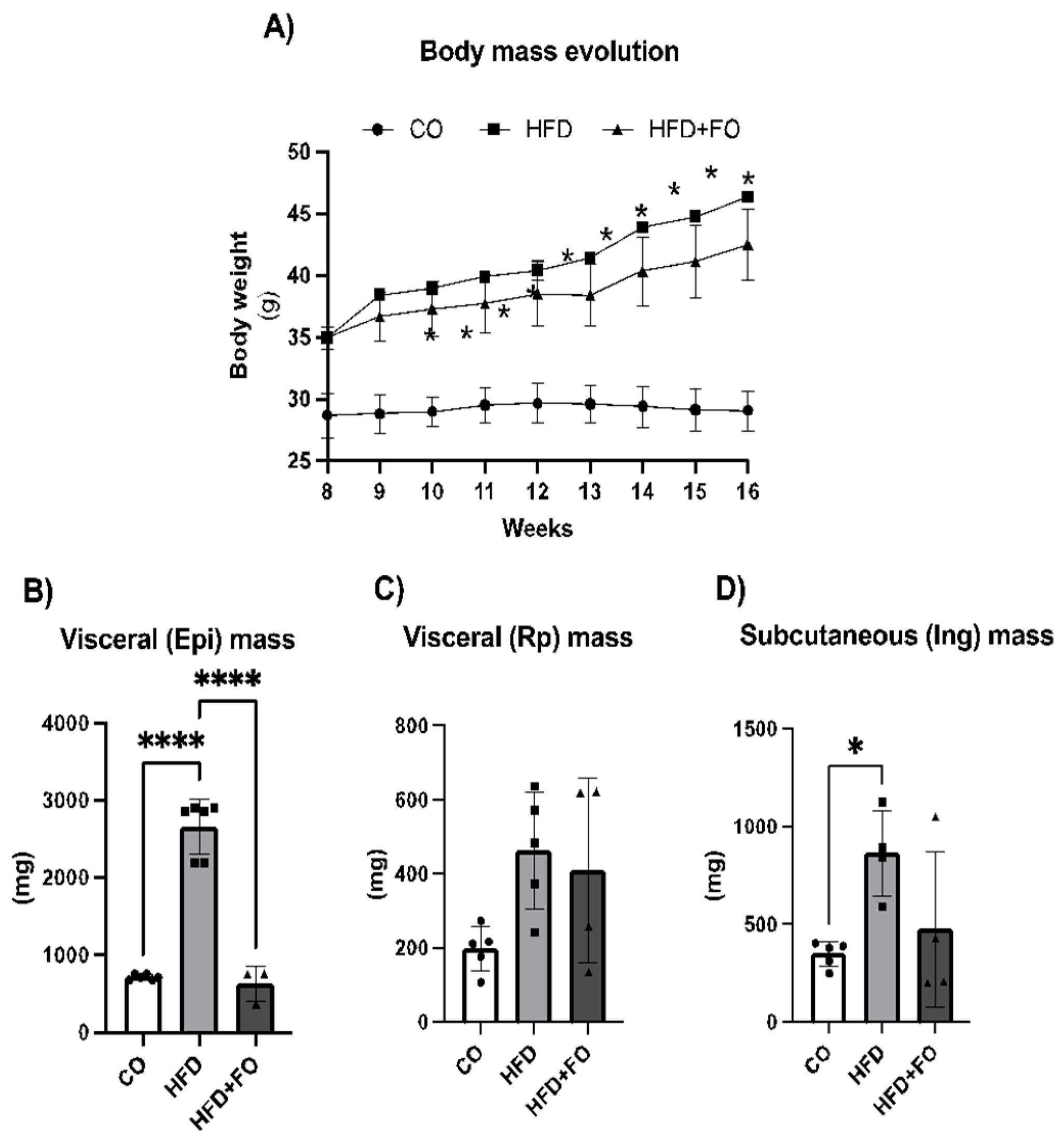 Preprints 107100 g002