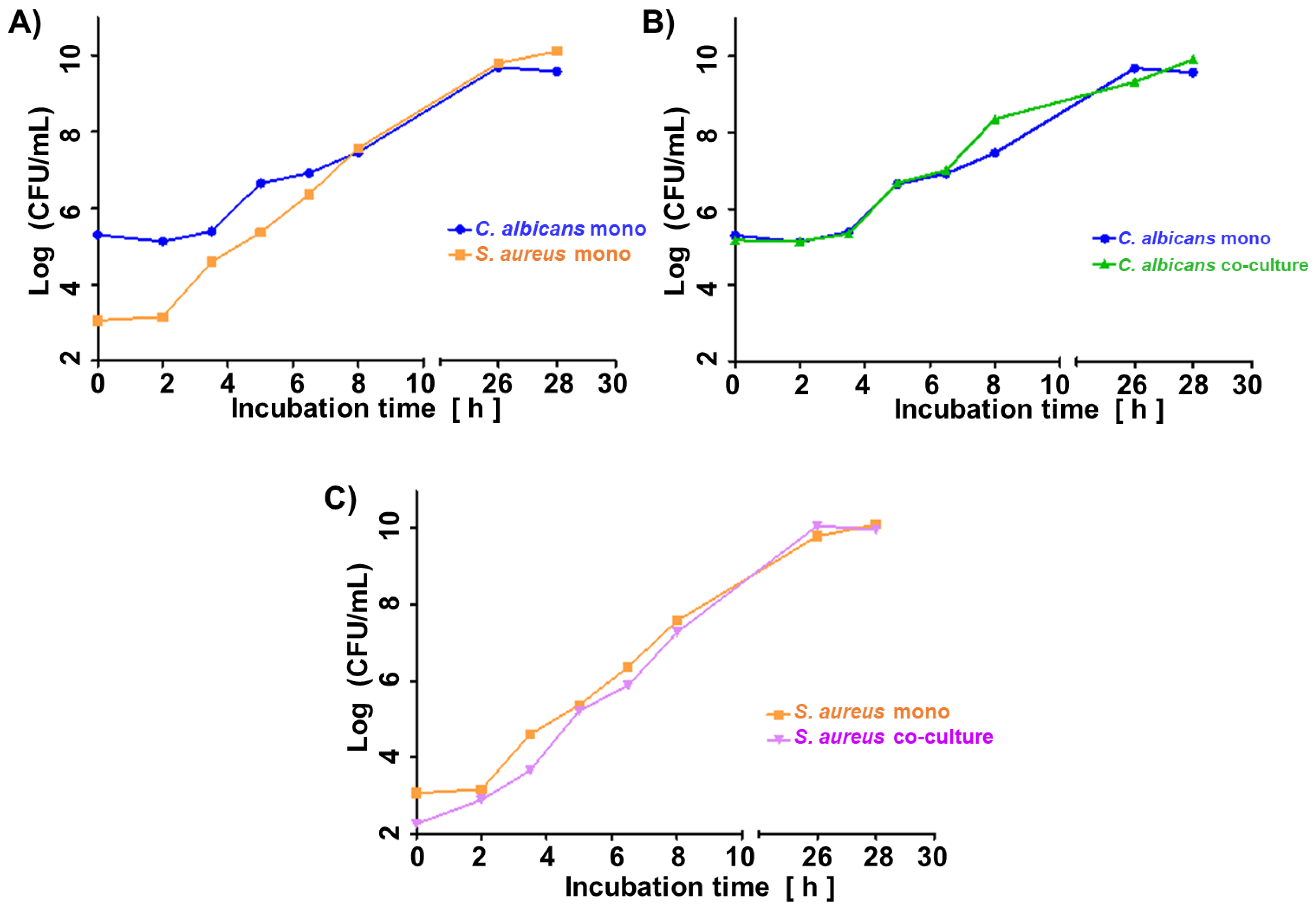 Preprints 103974 g001