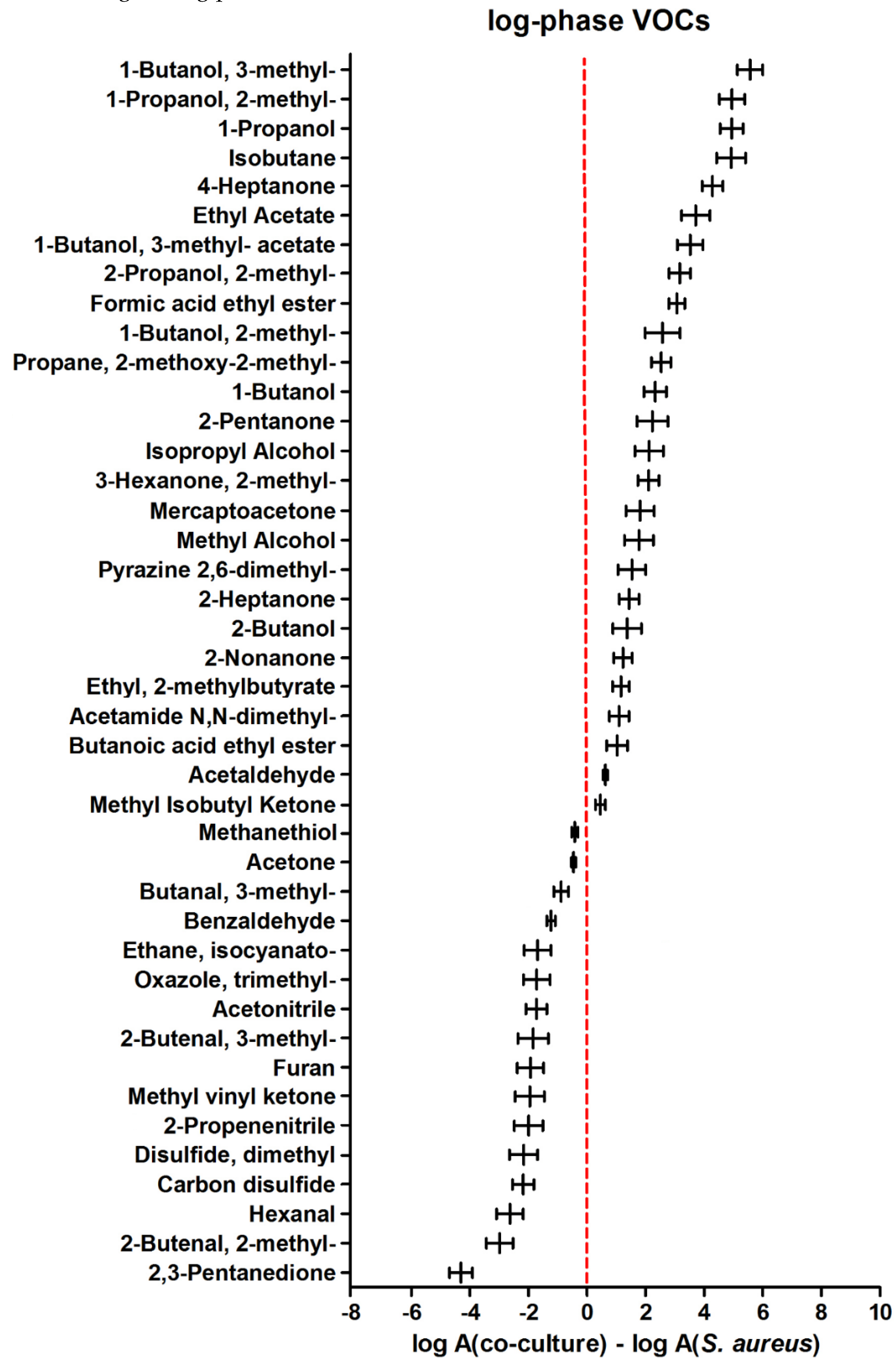 Preprints 103974 g003