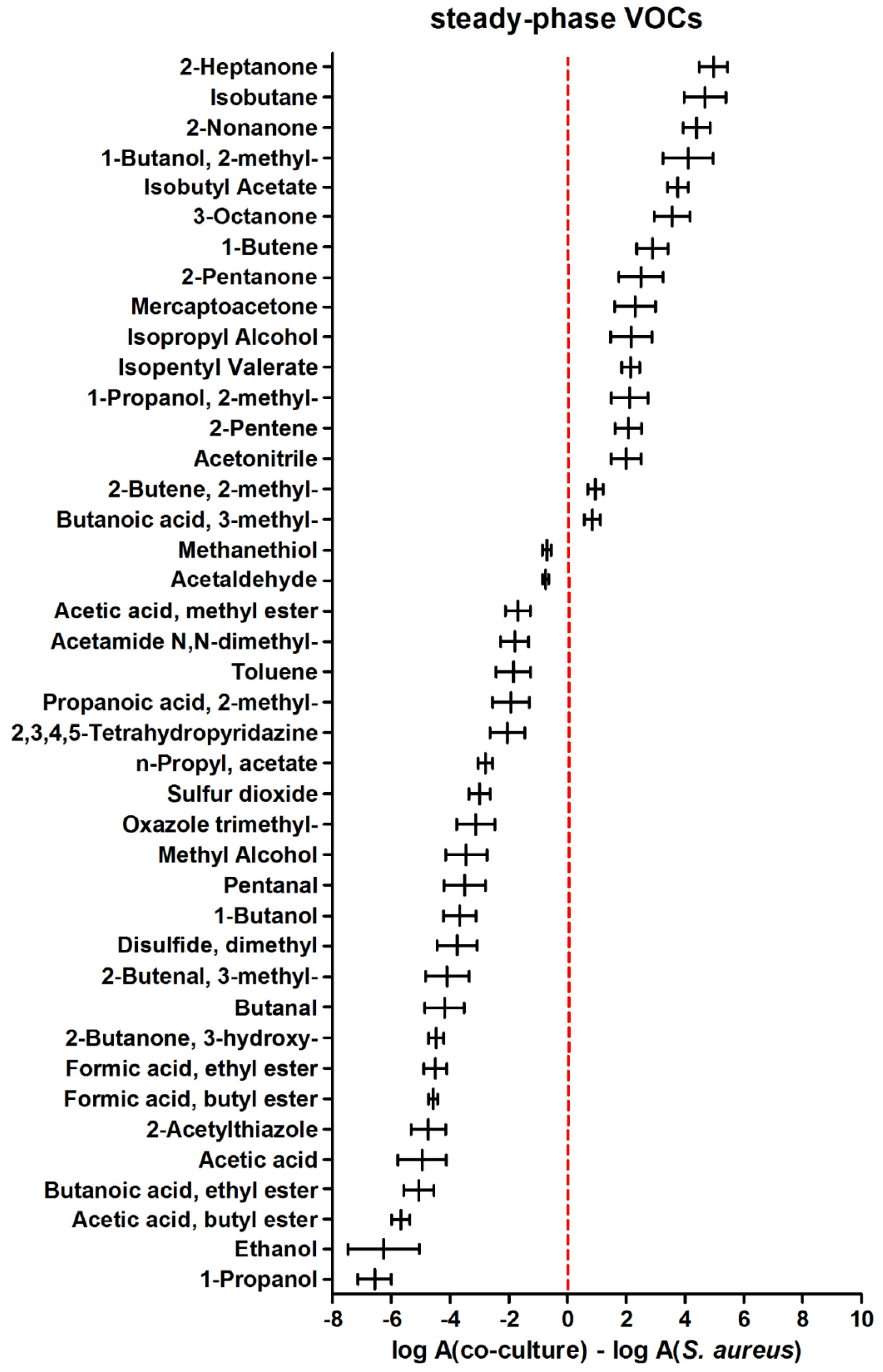 Preprints 103974 g004