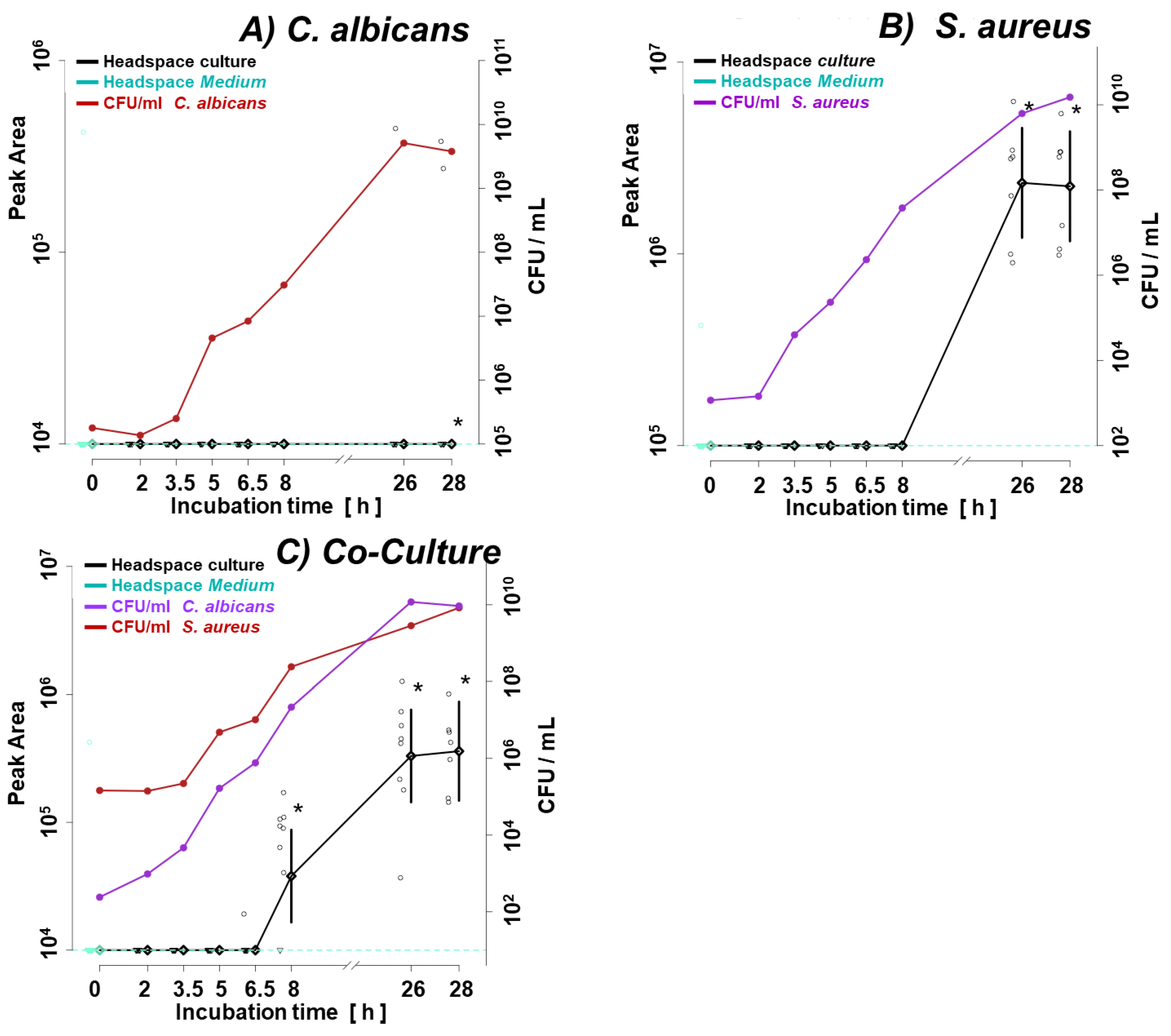 Preprints 103974 g005