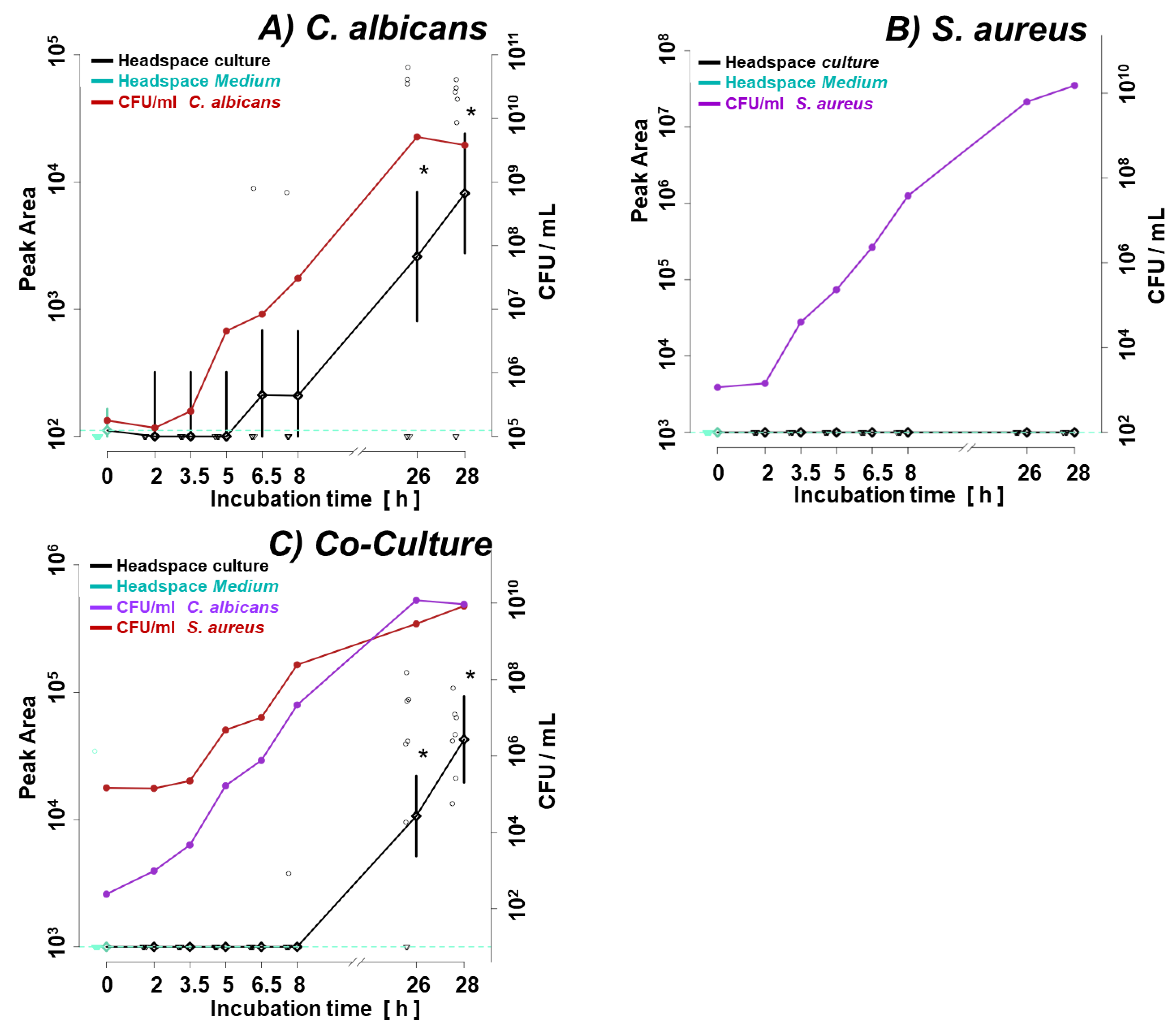 Preprints 103974 g006