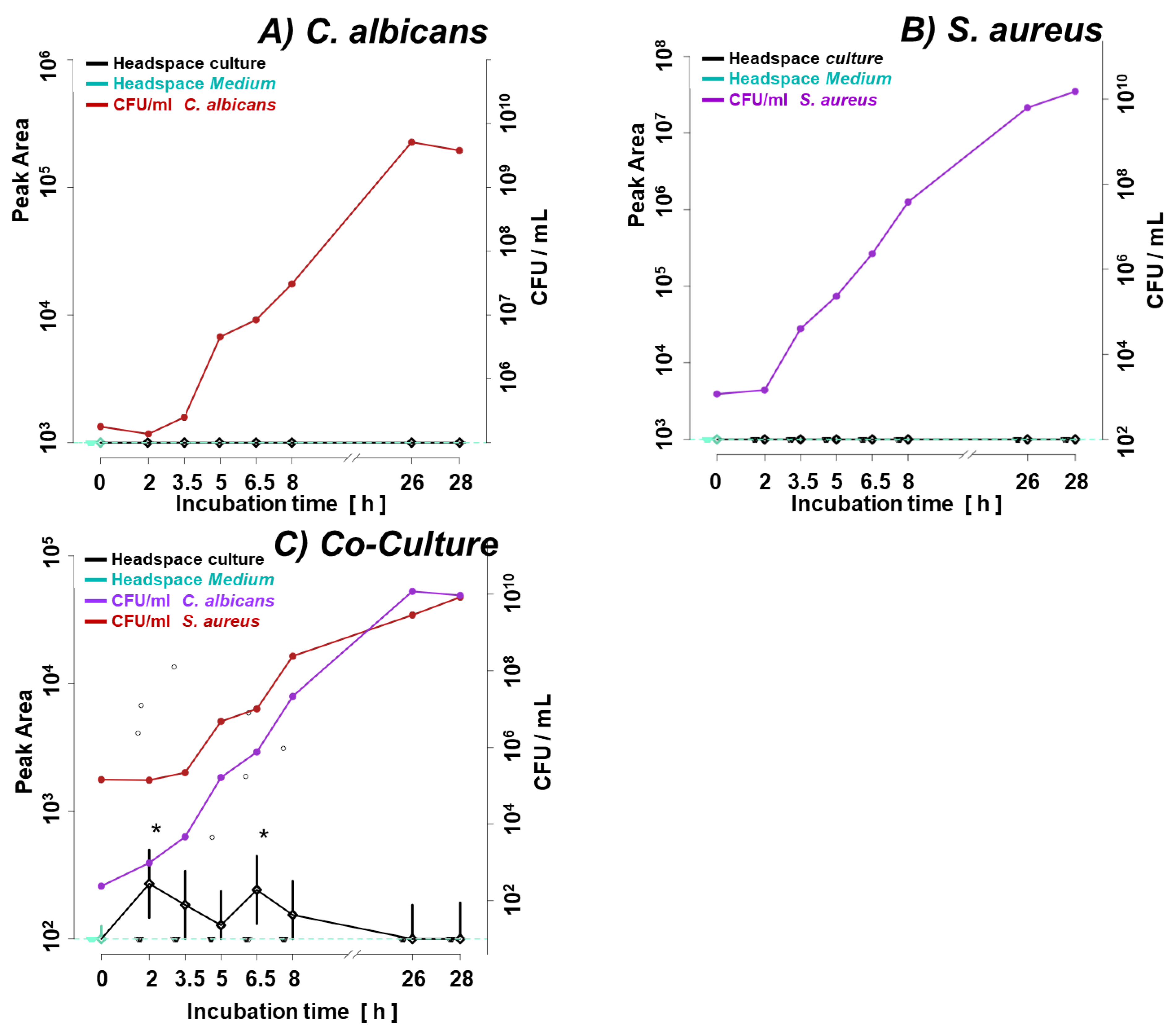 Preprints 103974 g008