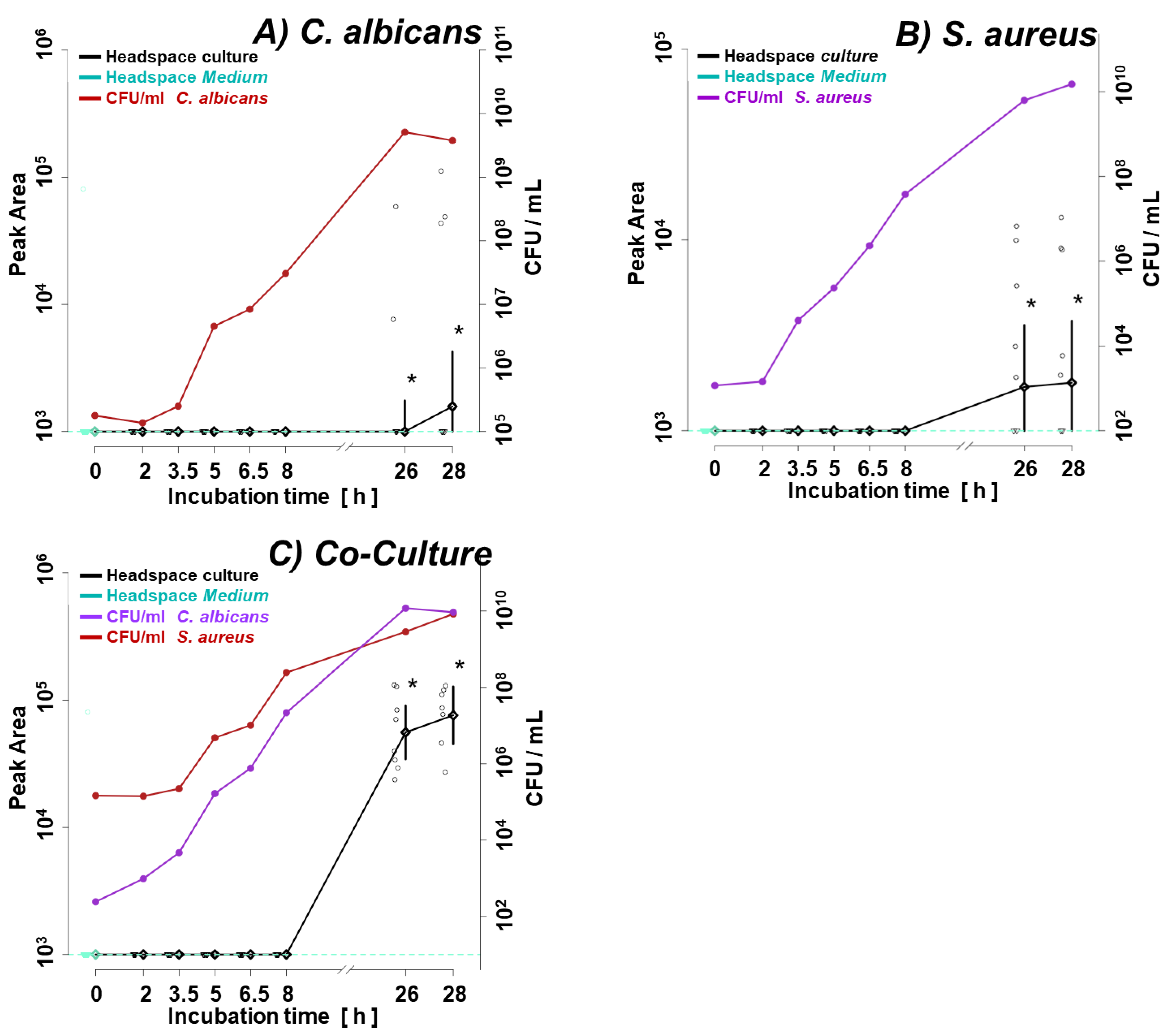 Preprints 103974 g009