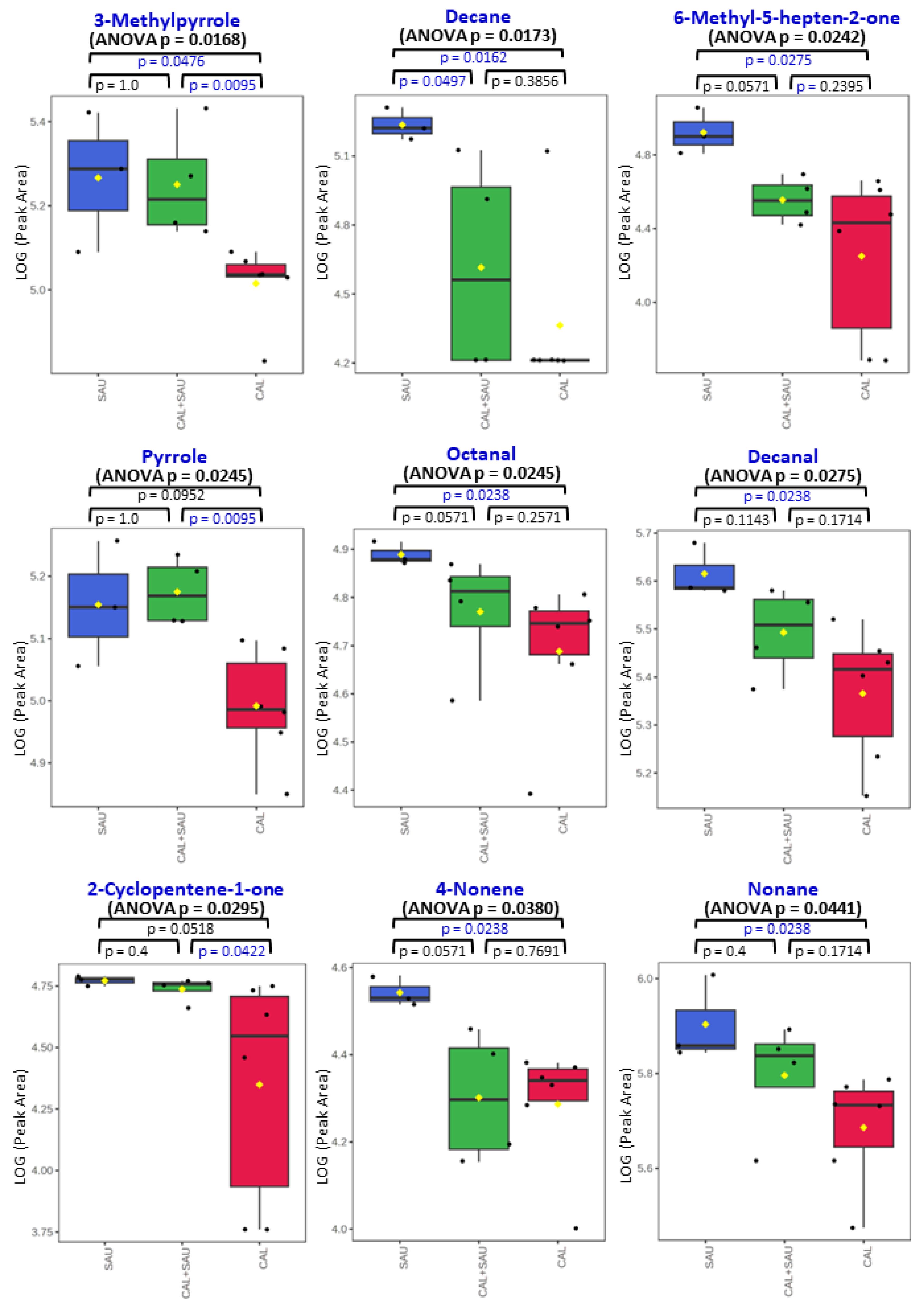 Preprints 103974 g010